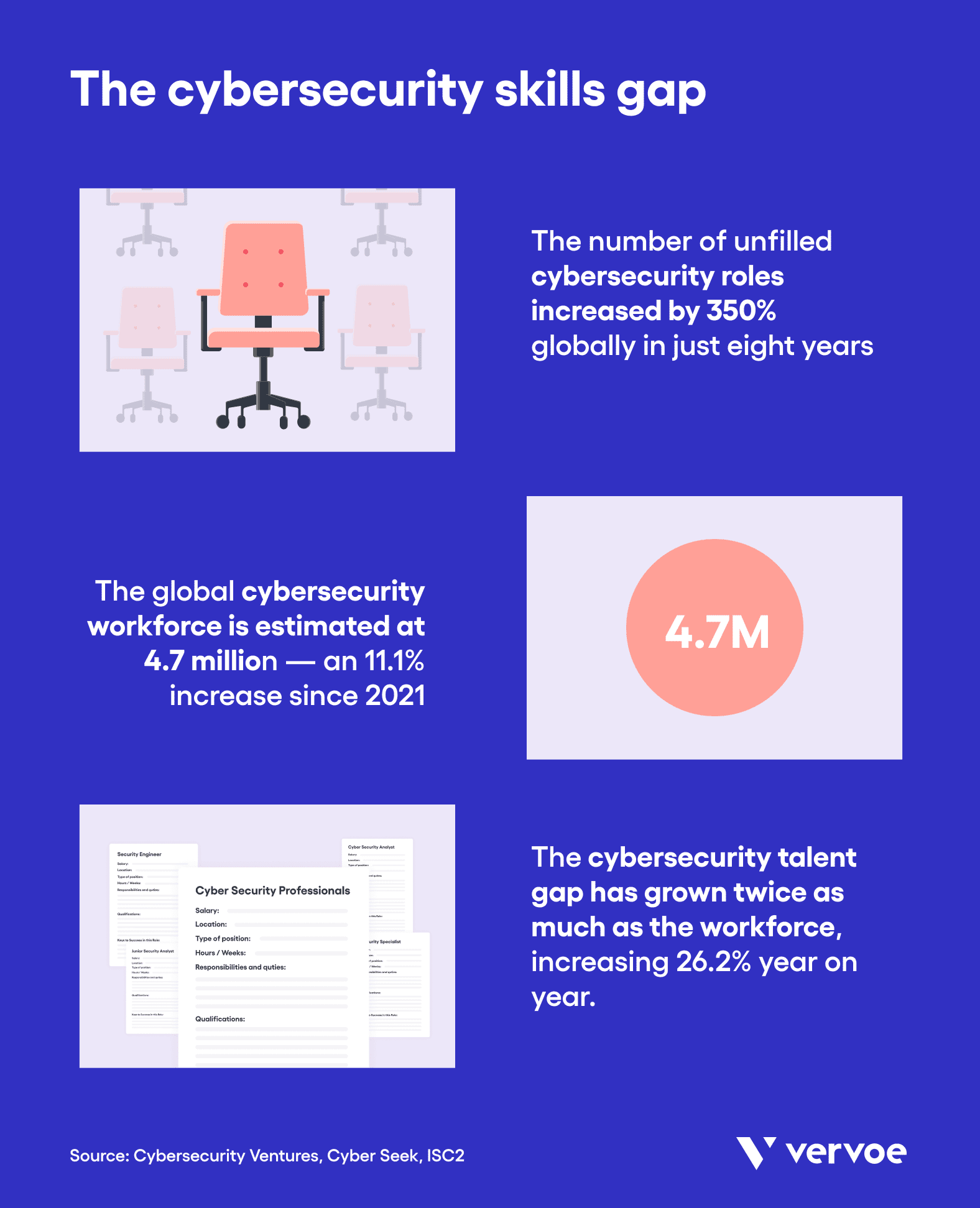 The cybersecurity skills gap
