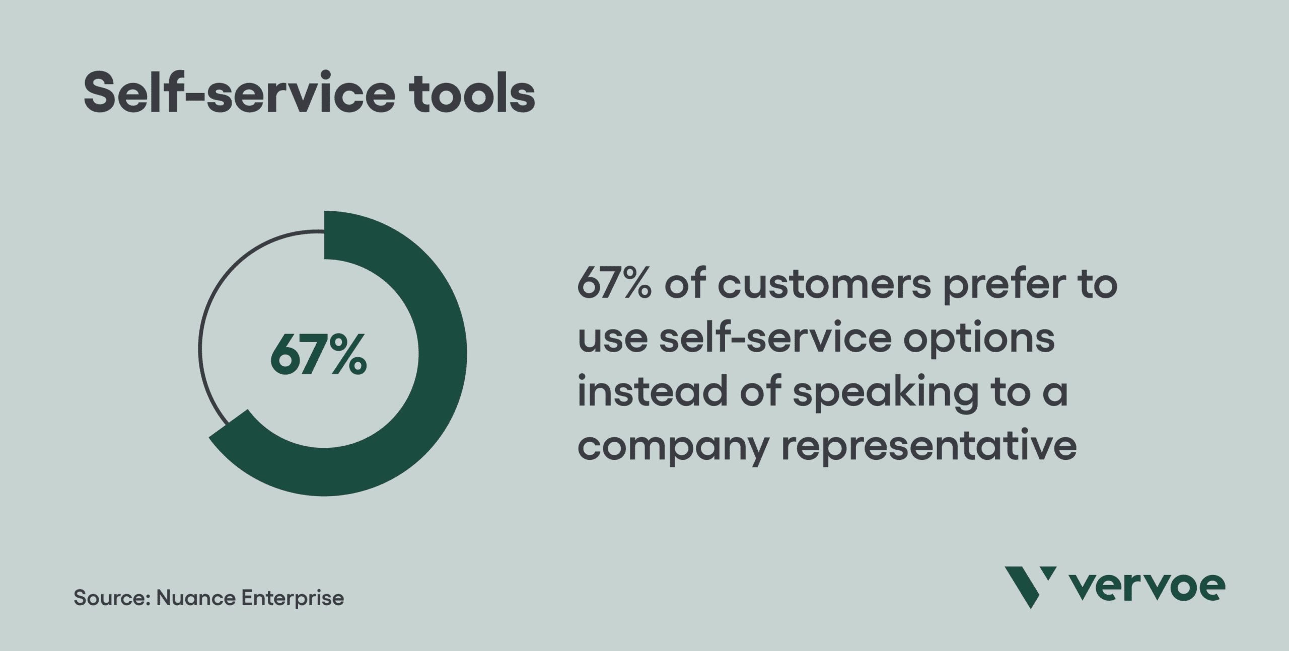 Self-service tools