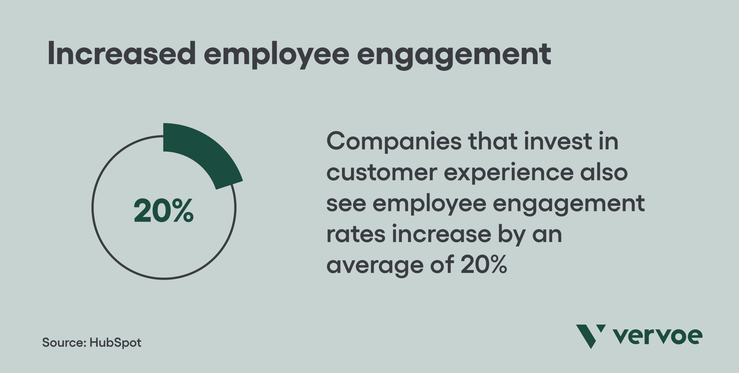 Increased employee engagement