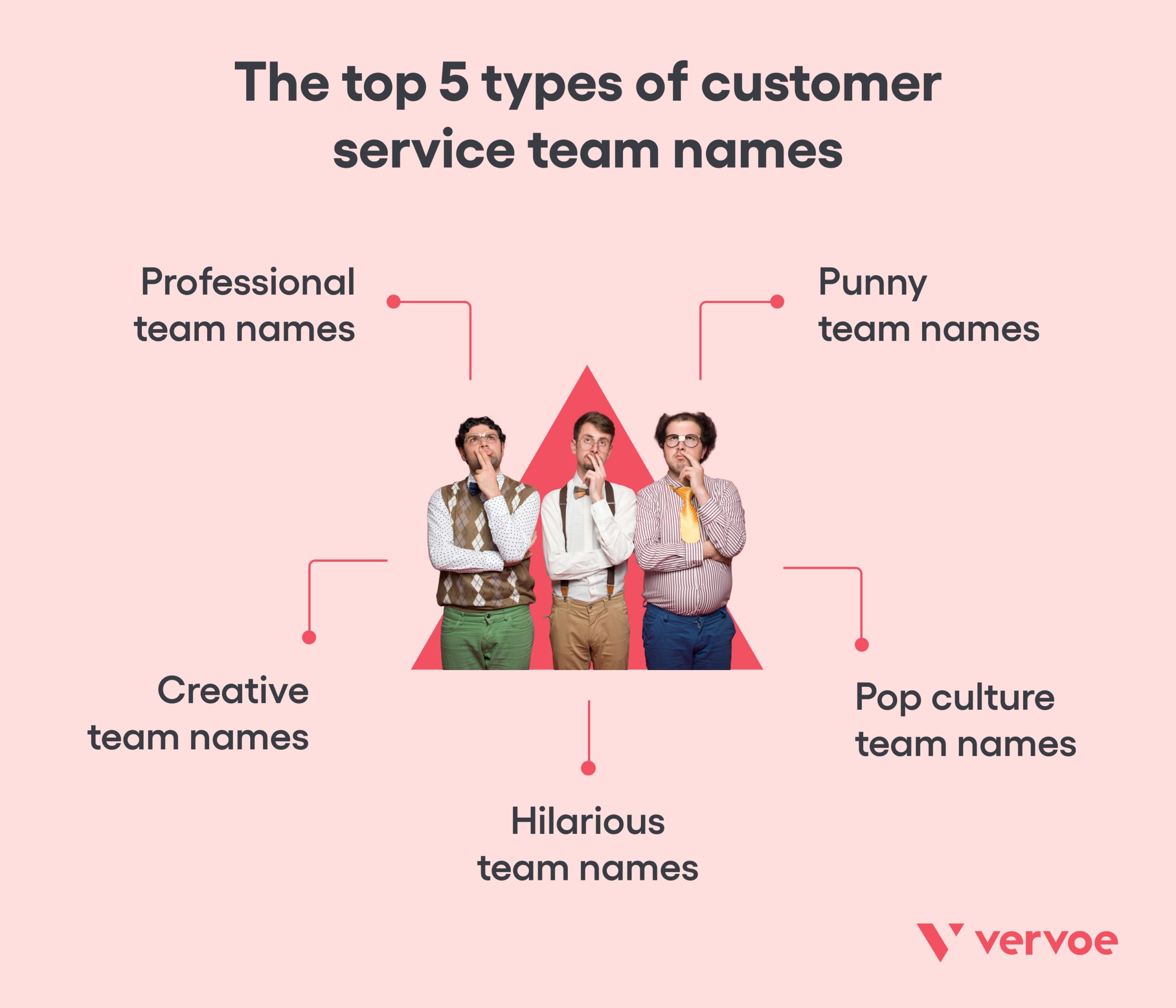 Top 5 types of customer service team names