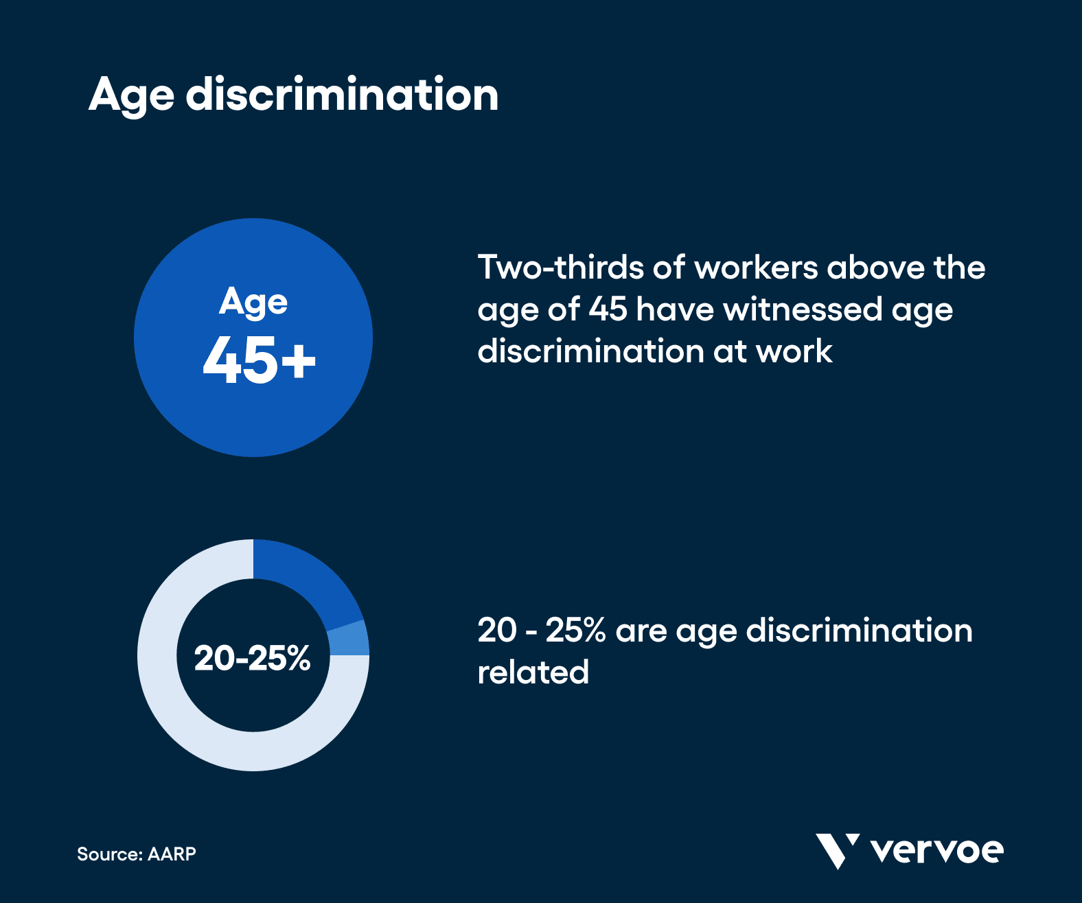 Age discrimination at work