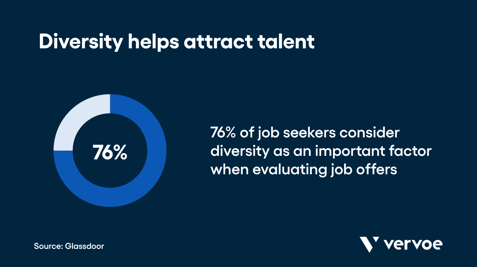 Diversity helps attract talent