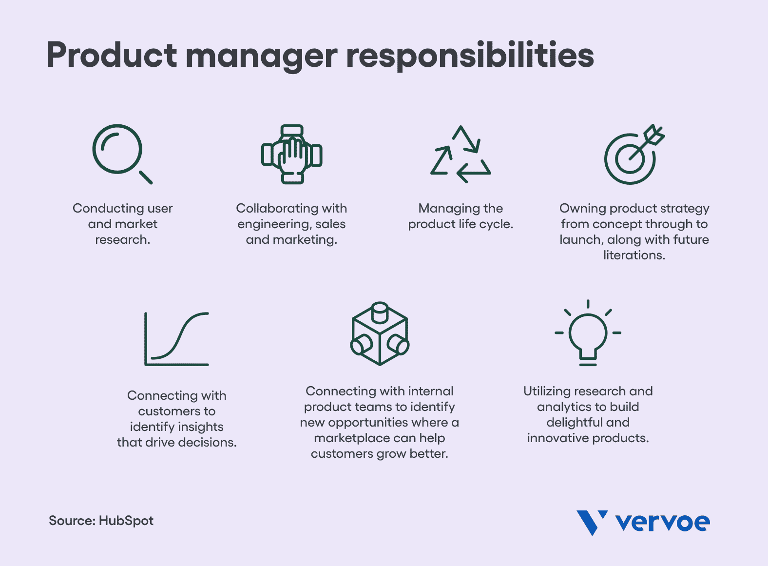 Product manager responsibilities