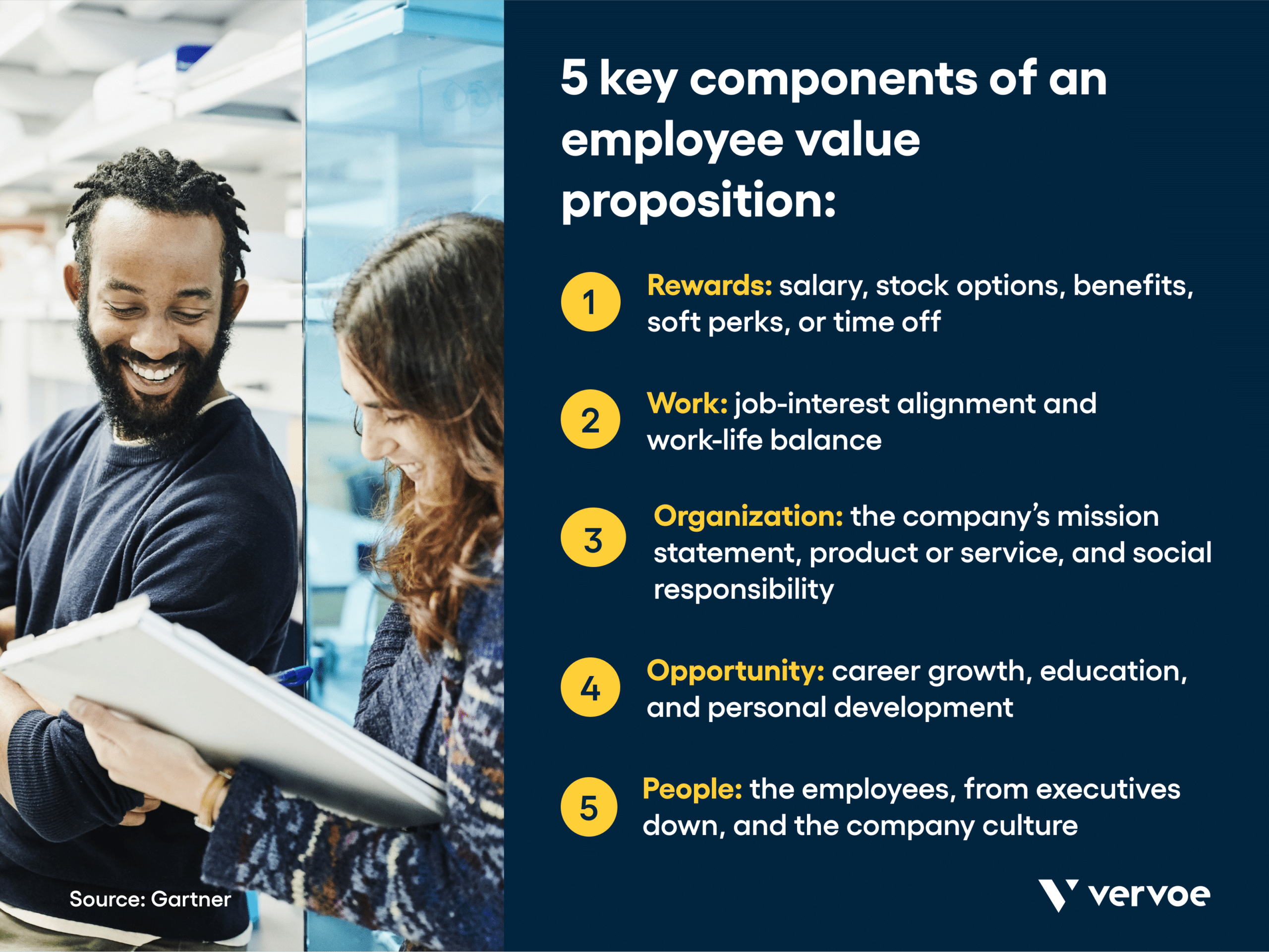 A graphic of 5 key components that frame an employee value proposition