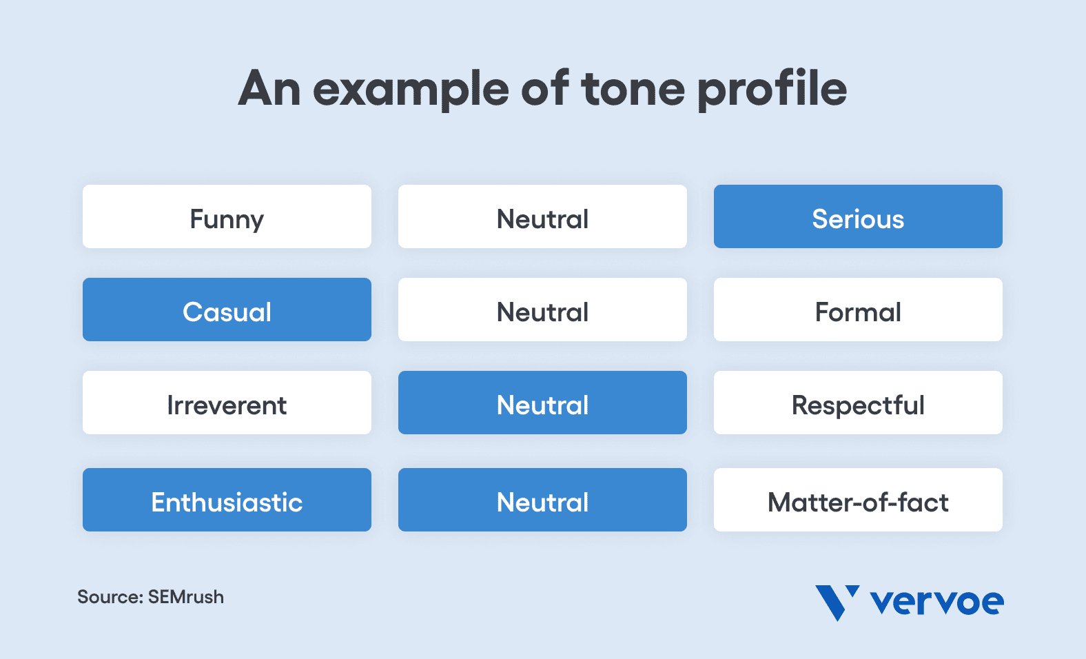An example of the four dimensions of tone of voice