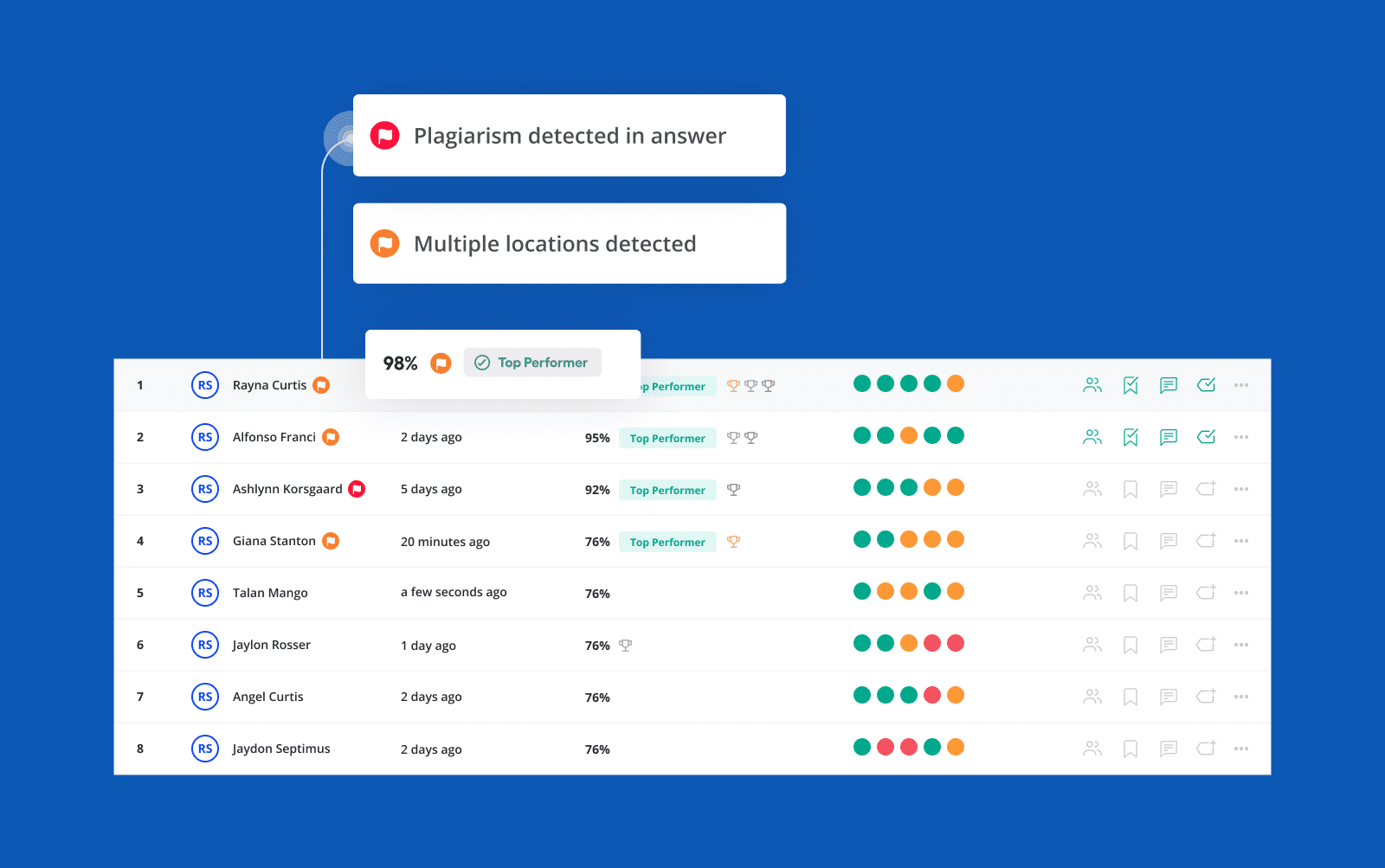 Candidate Geolocation Tracking