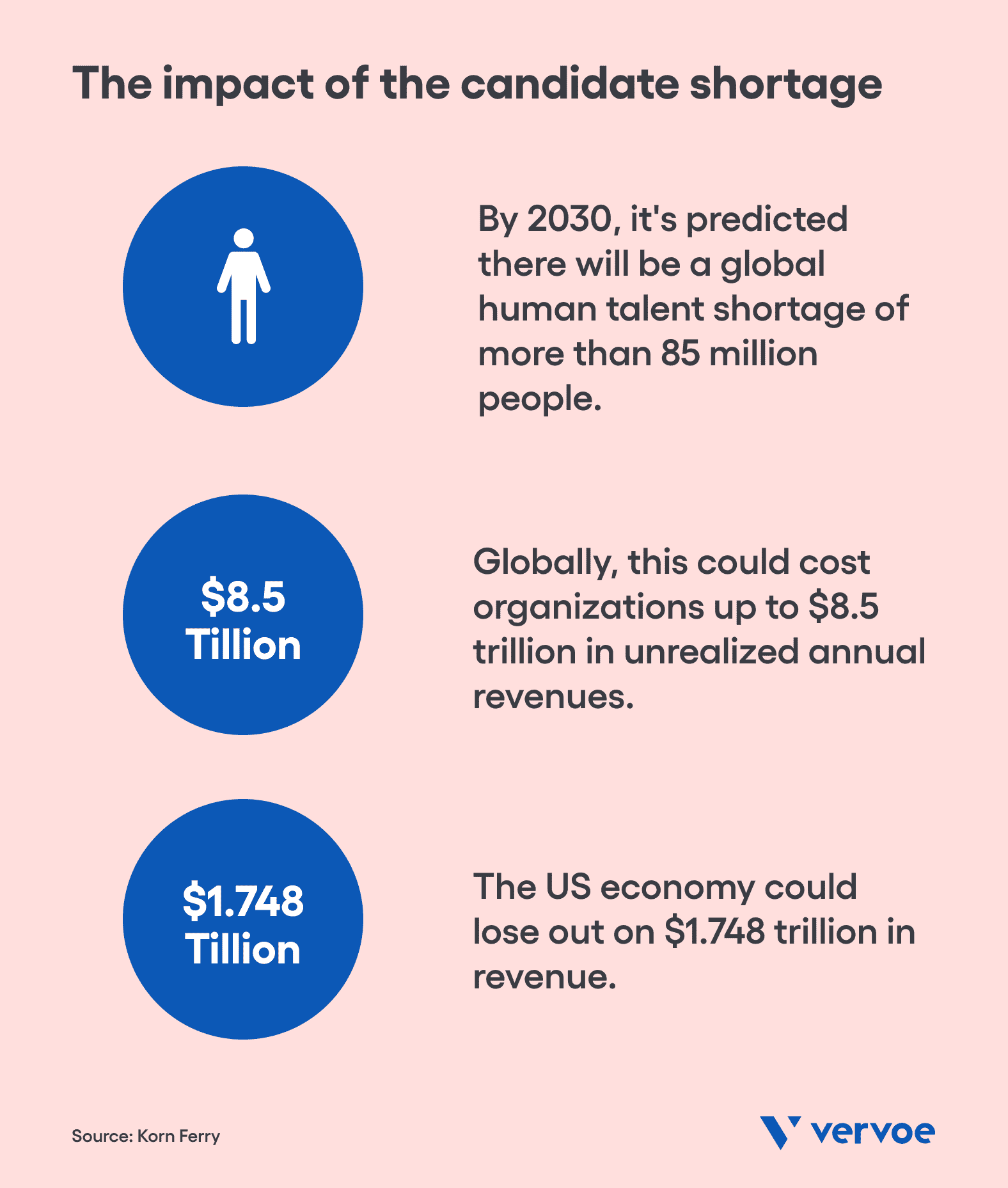 The global impact of the ongoing candidate shortage