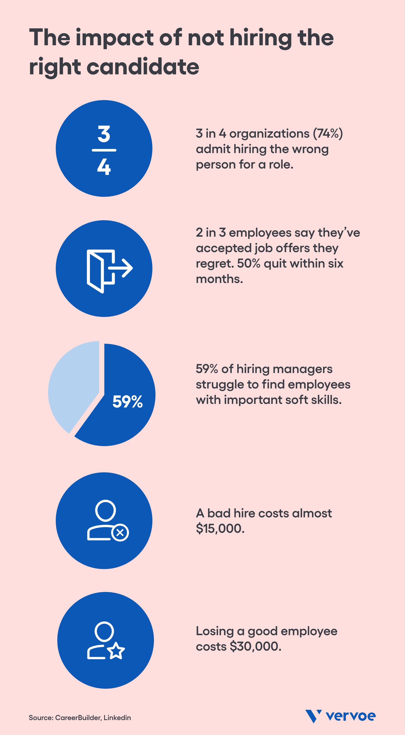 The financial impact of not hiring the right candidate