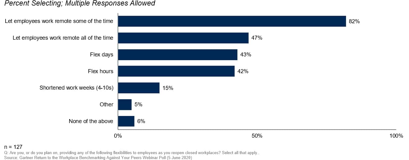 Gartner-remote-work.jpg