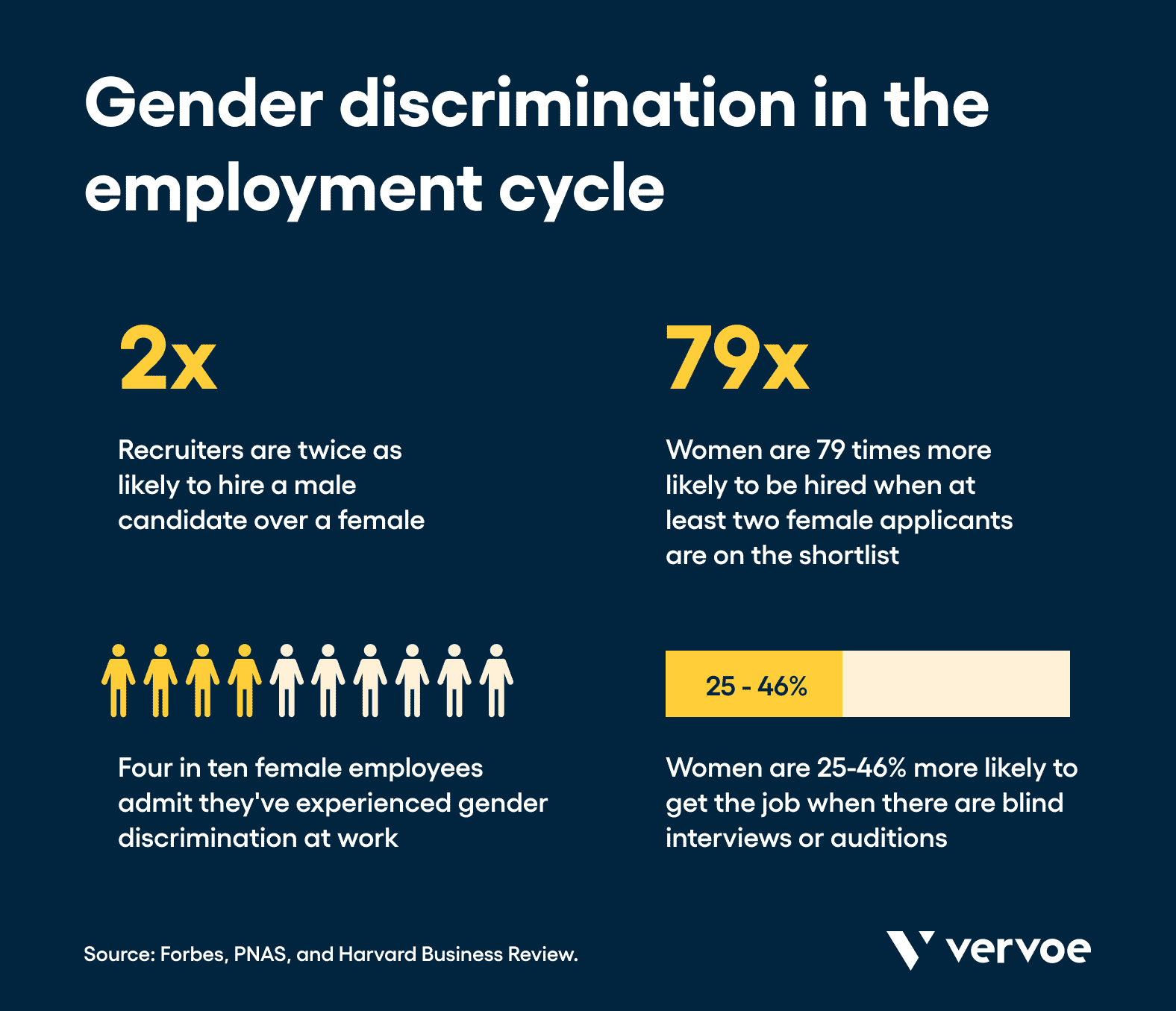 gender discrimination in the employment cycle