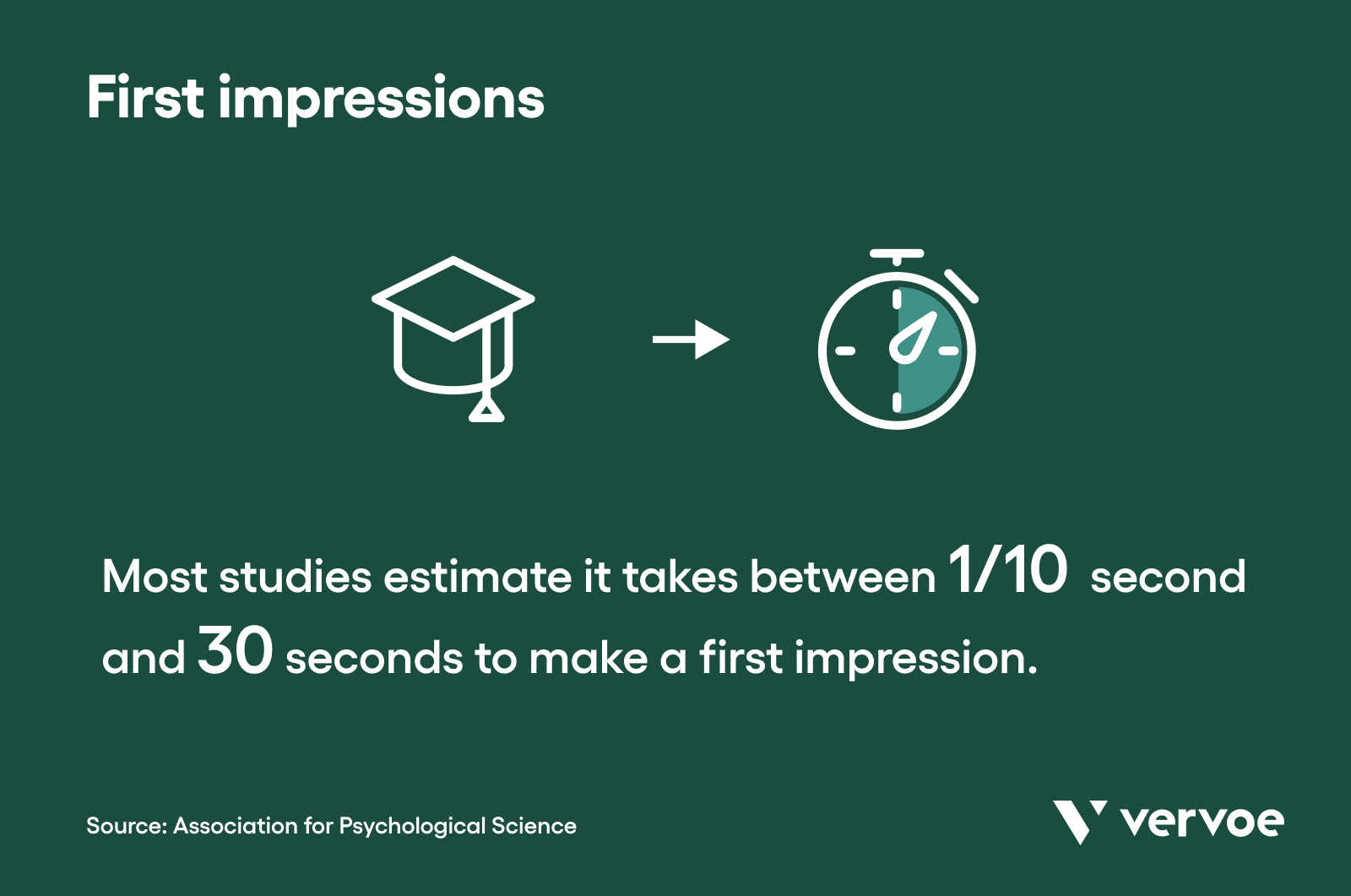 First impressions