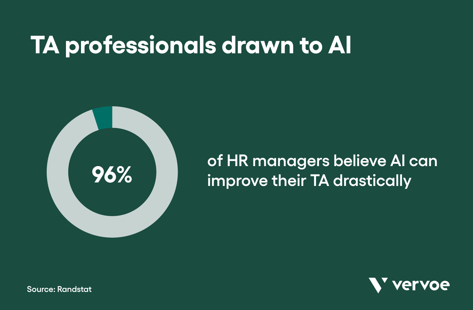 TA professionals drawn to AI