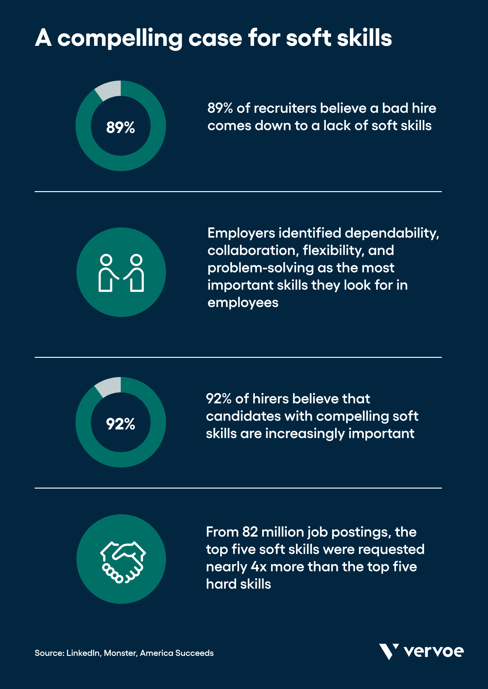 The importance of soft skills