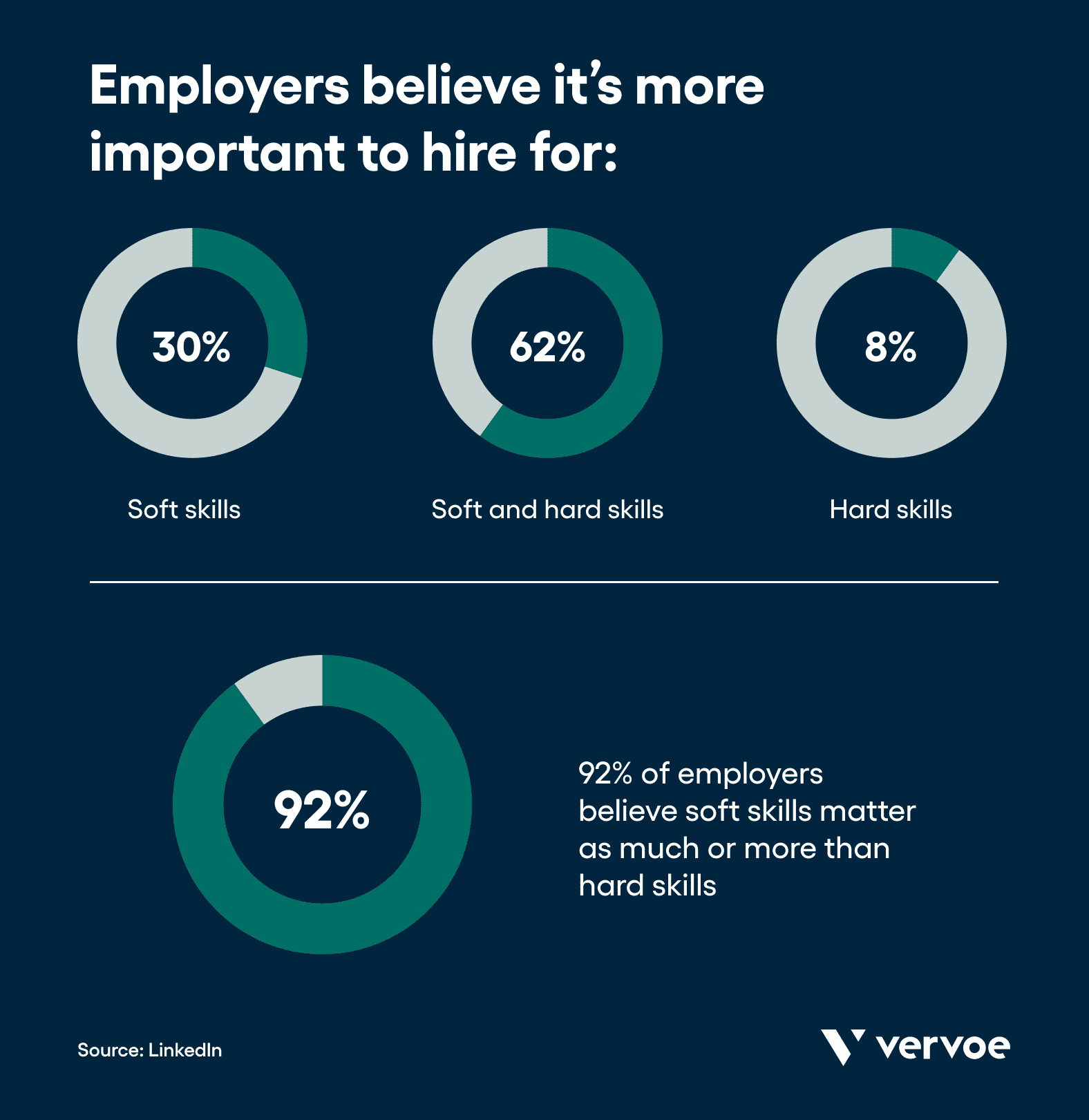 Hard skills vs soft skills