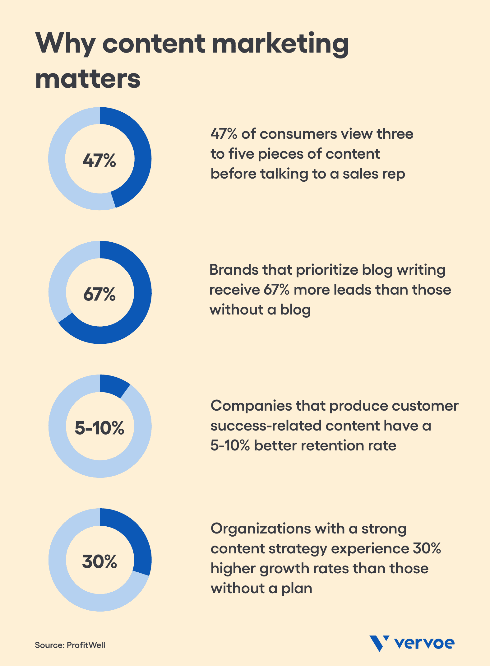 content marketing benefits