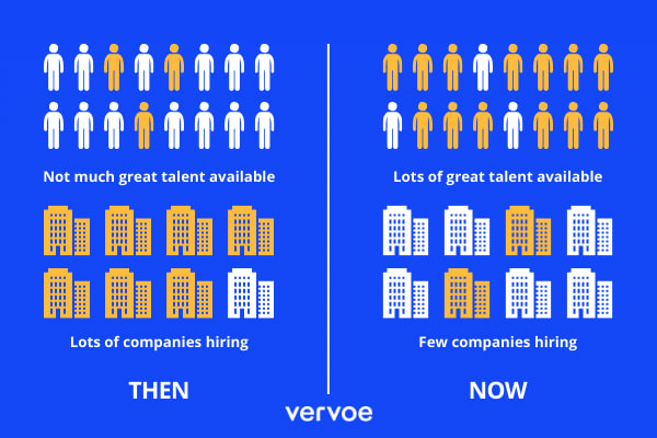 Shift-in-the-Talent-Market-Vervoe.png
