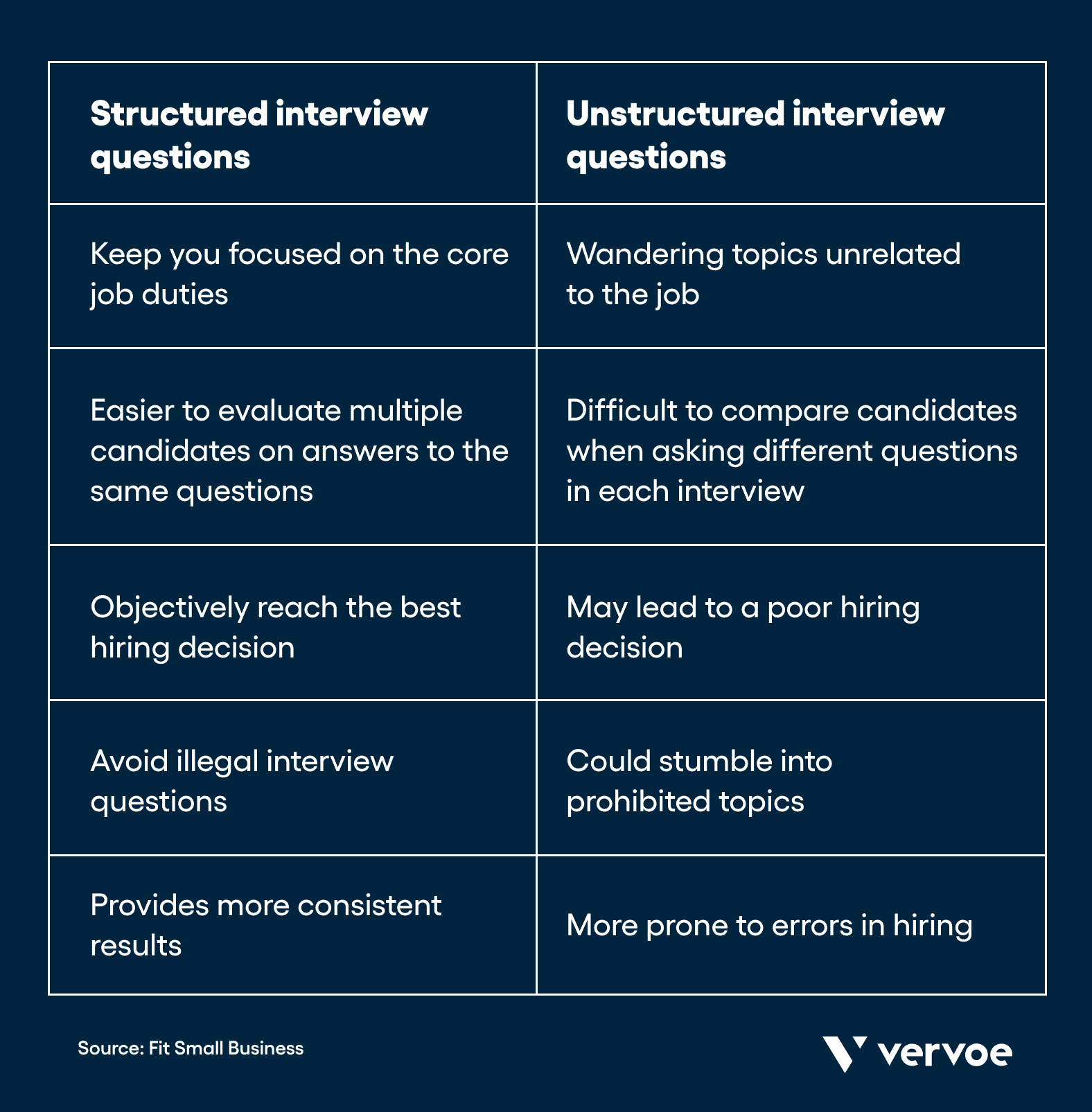 Structured interviews vs unstructured interviews in retail hiring