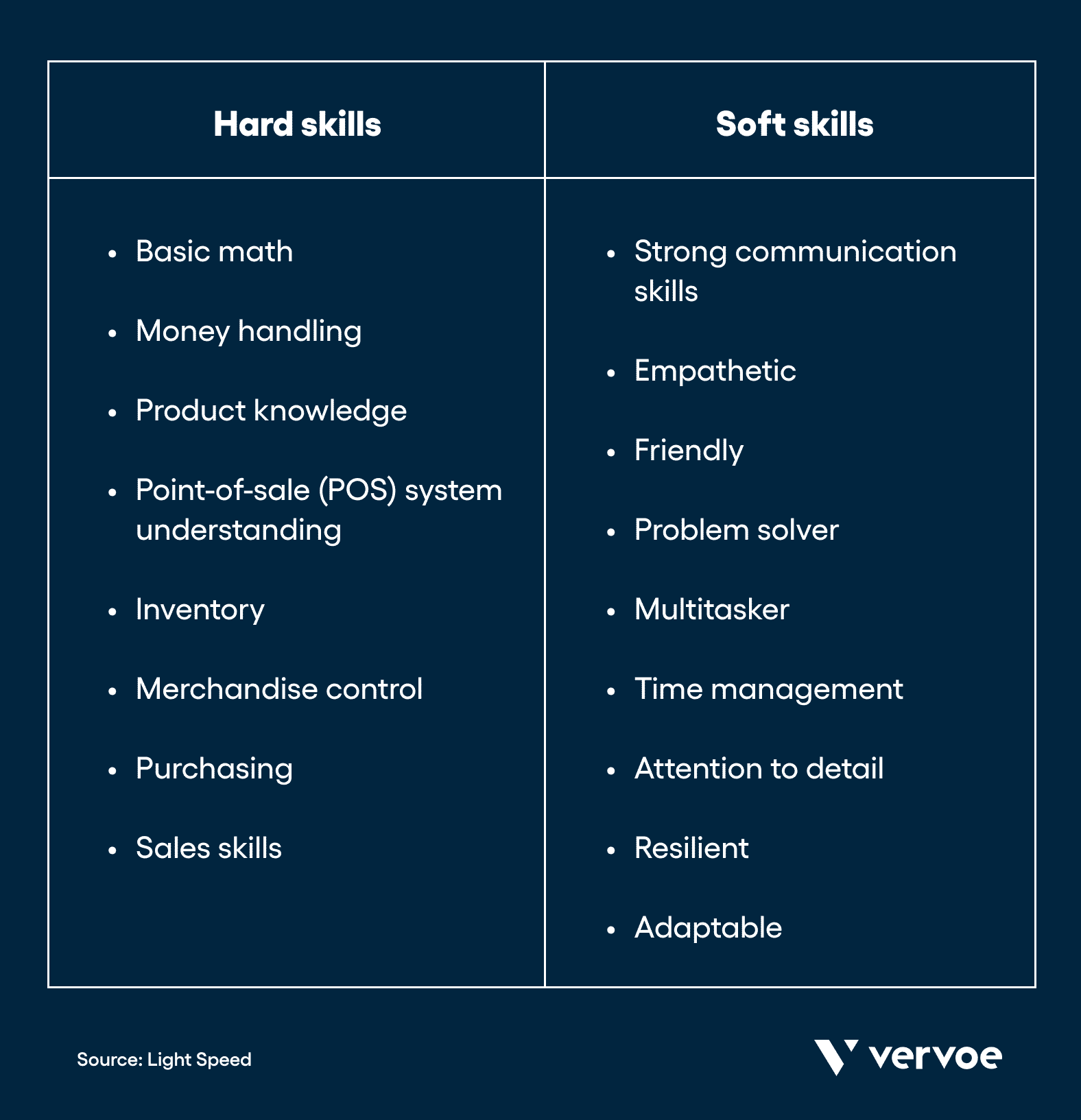 Common soft and hard skills required for retail roles