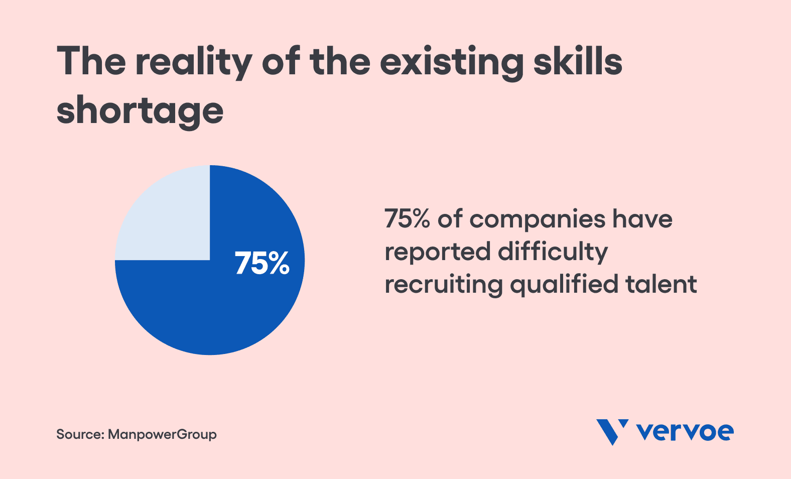 The impact of the skills shortage