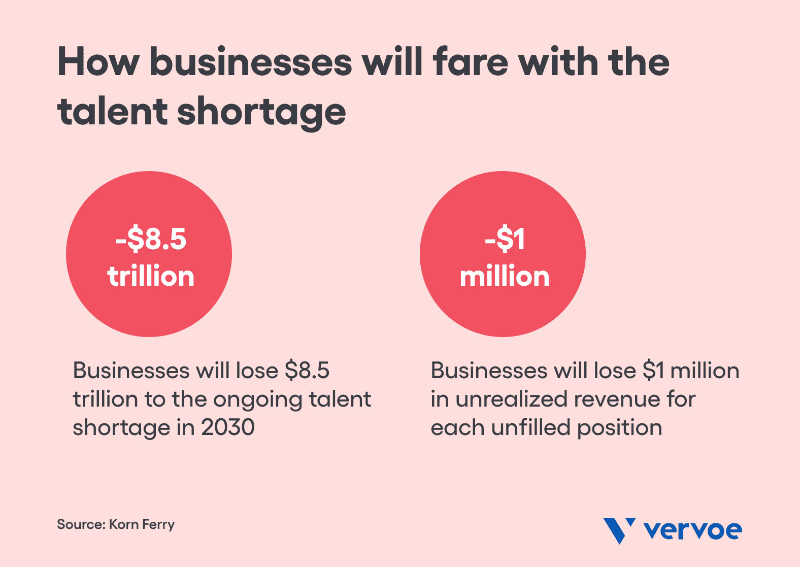 the-cost-of-the-talent-shortage