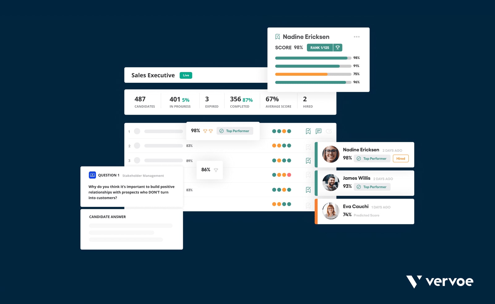 Vervoe AI-powered skills assessments
