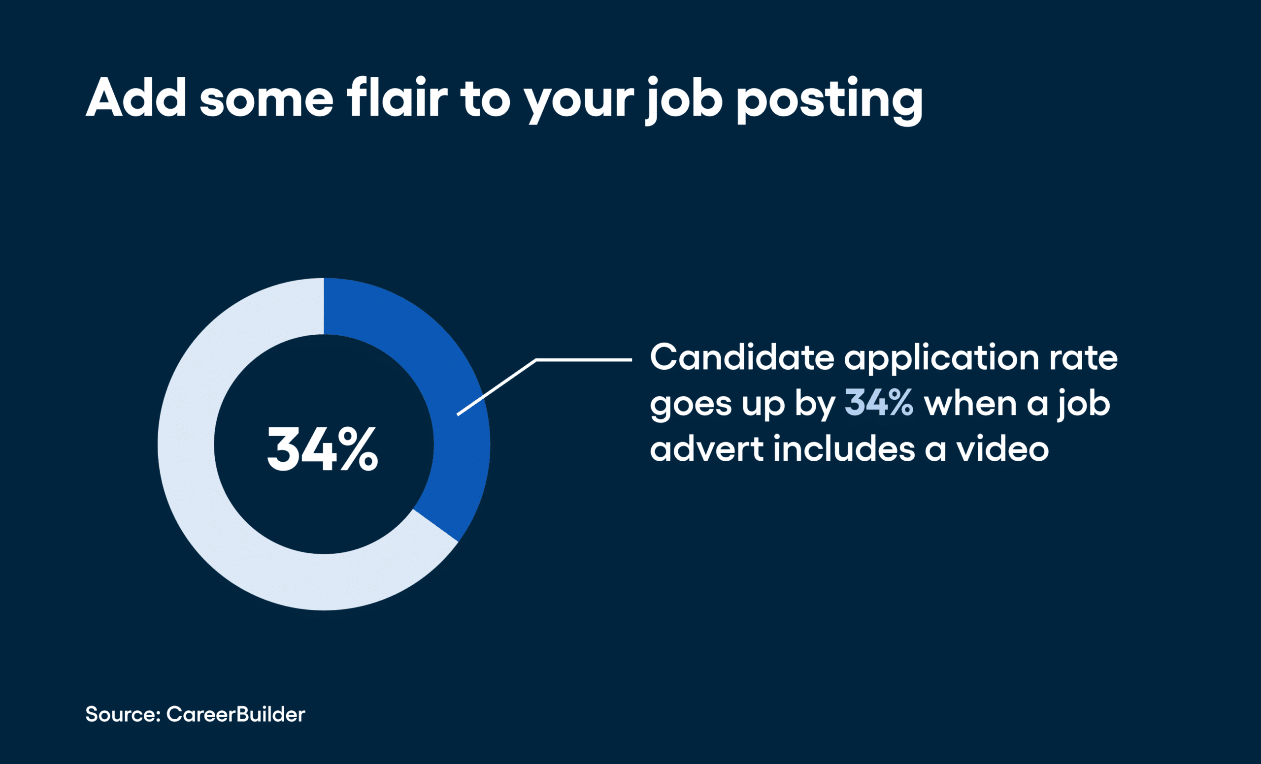 Add some flair to your job posting