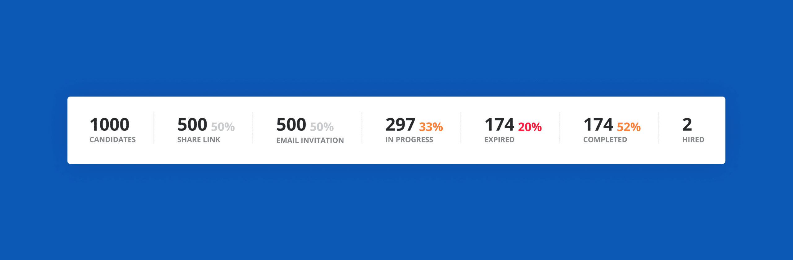 Assessment Insights Snapshot