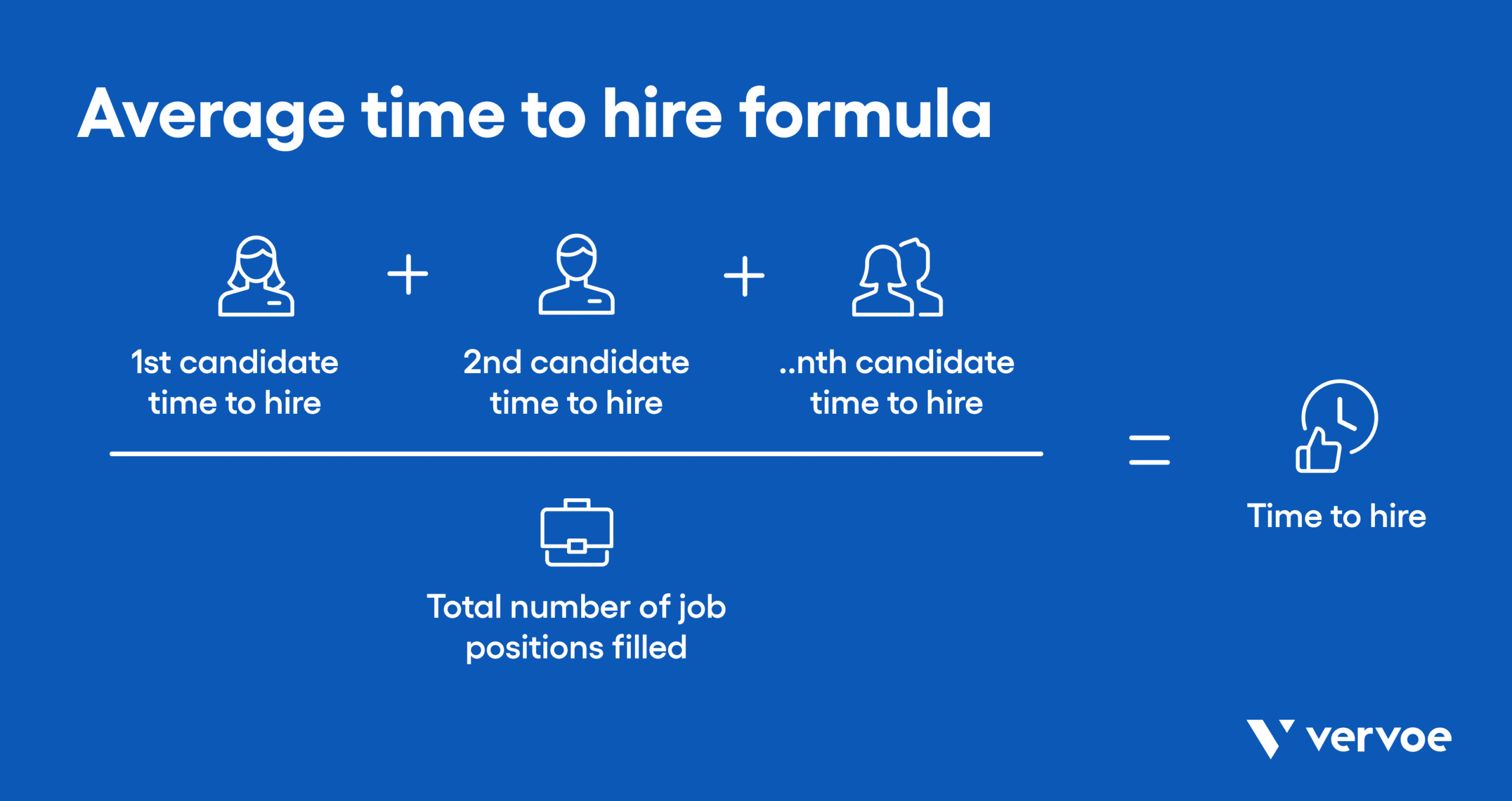 Infographic showing formula to calculate average time to hire