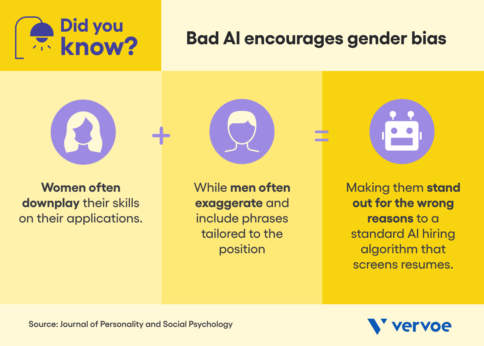 bad-ai-encourages-gender-bias-1.png