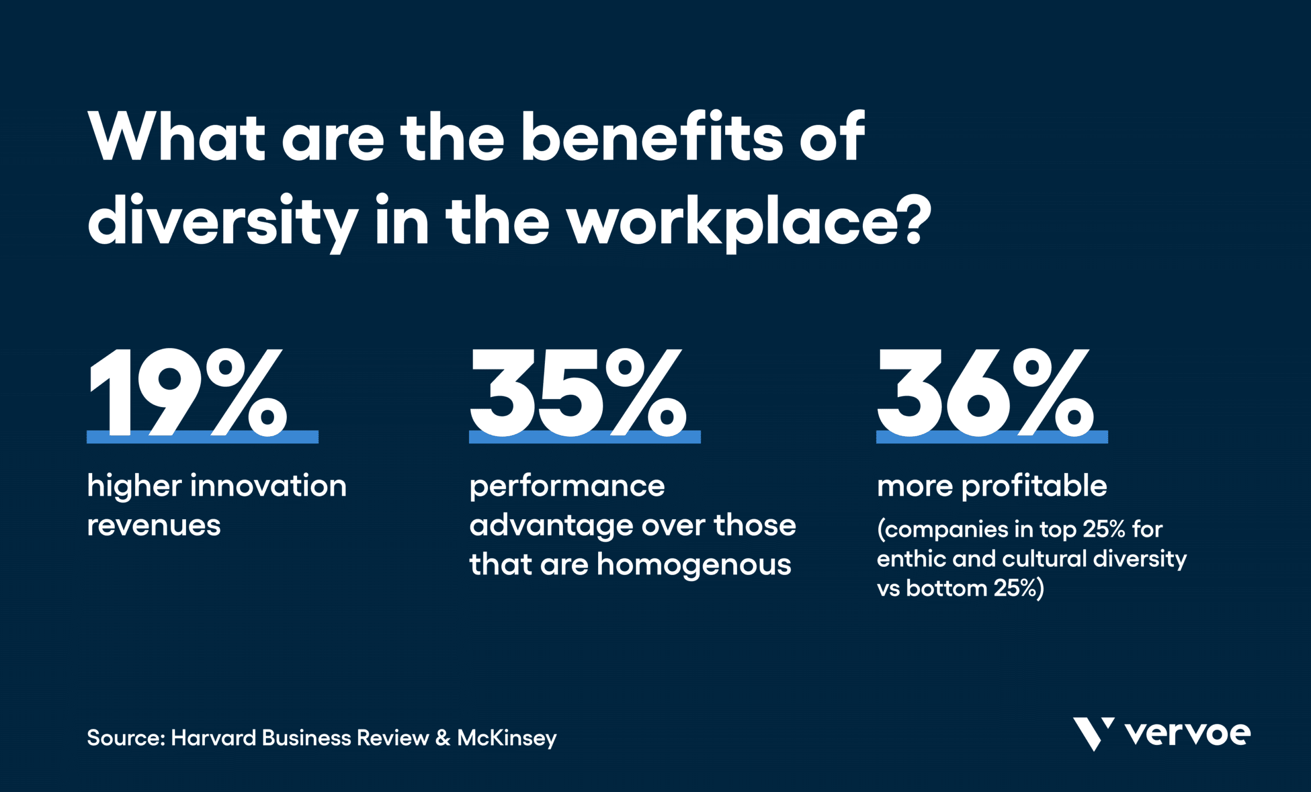 Benefits of diversity in the workplace statistics