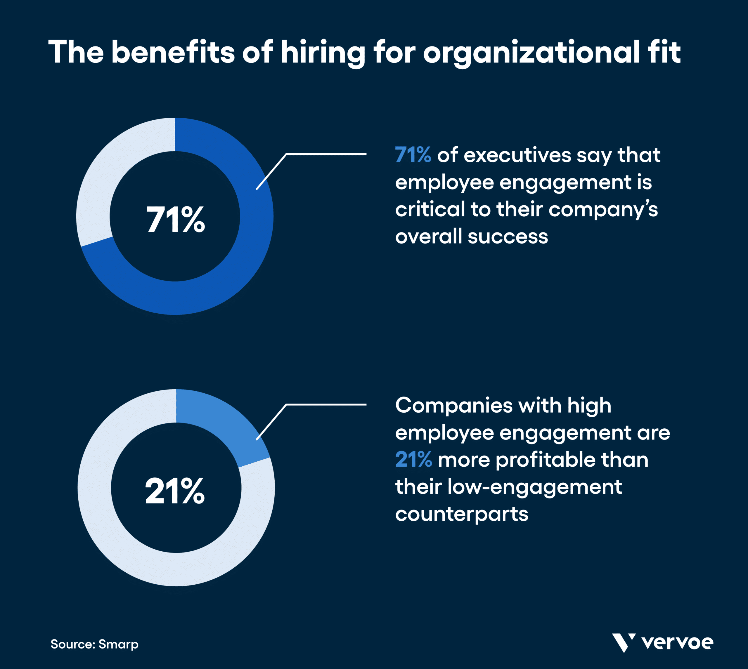 The benefits of hiring for organizational fit