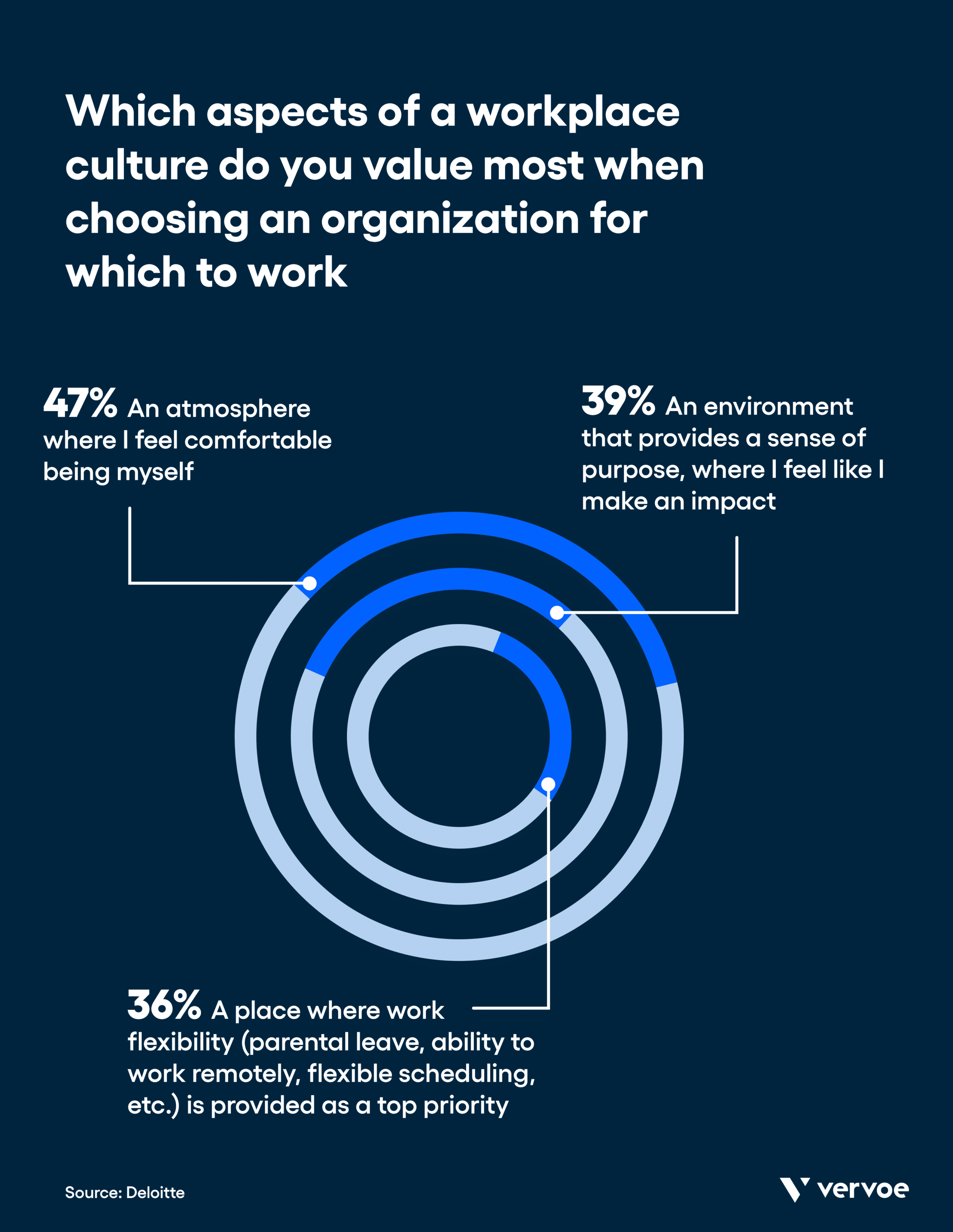 Benefits of workplace inclusion statistics