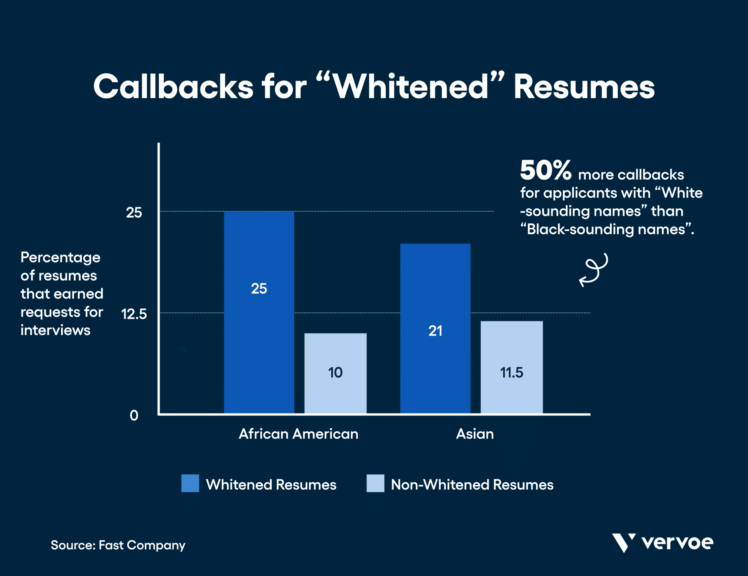 blog-Blind-Hiring-Guide-3.png