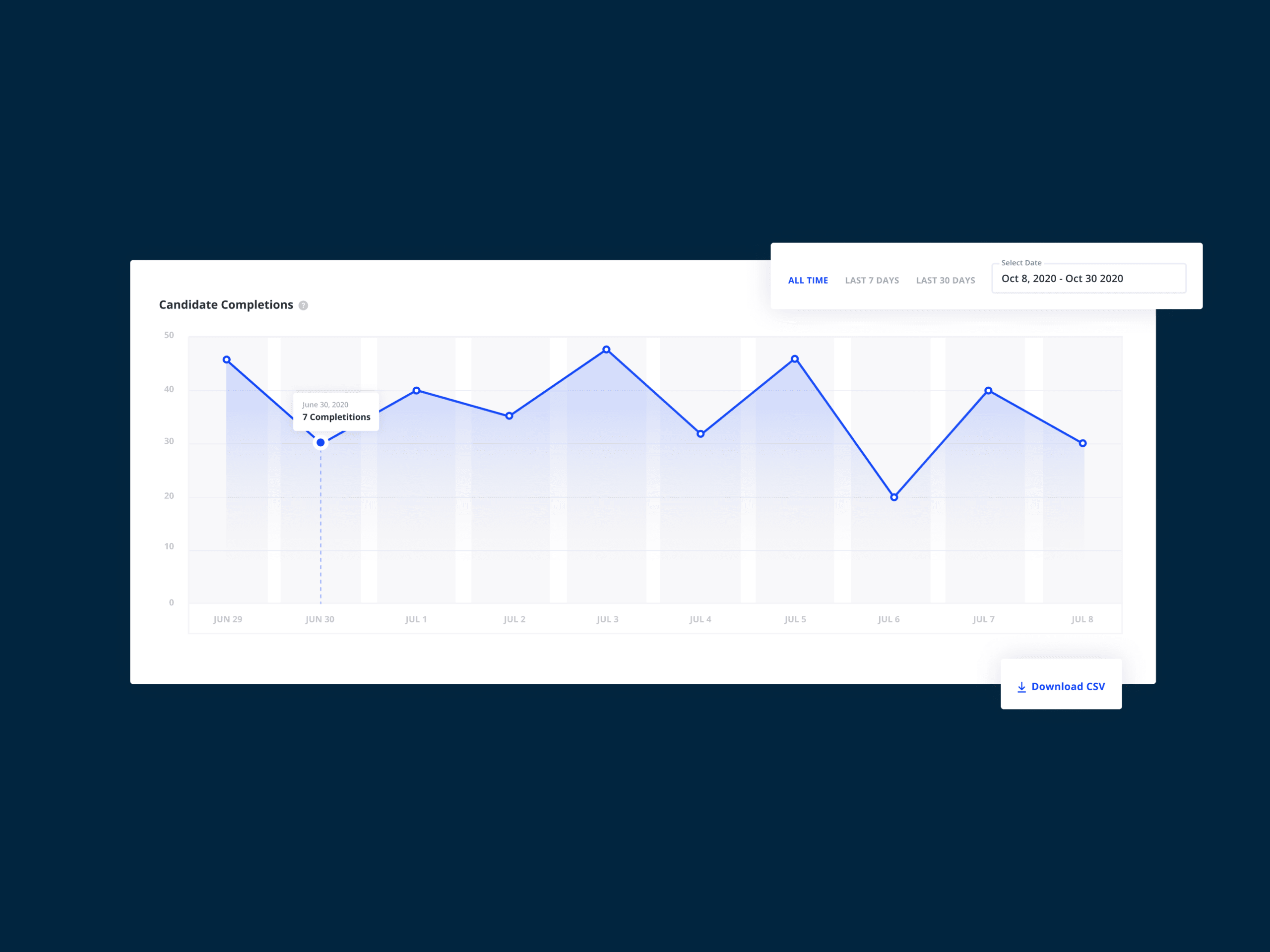 Plan ahead with the candidate completions graph