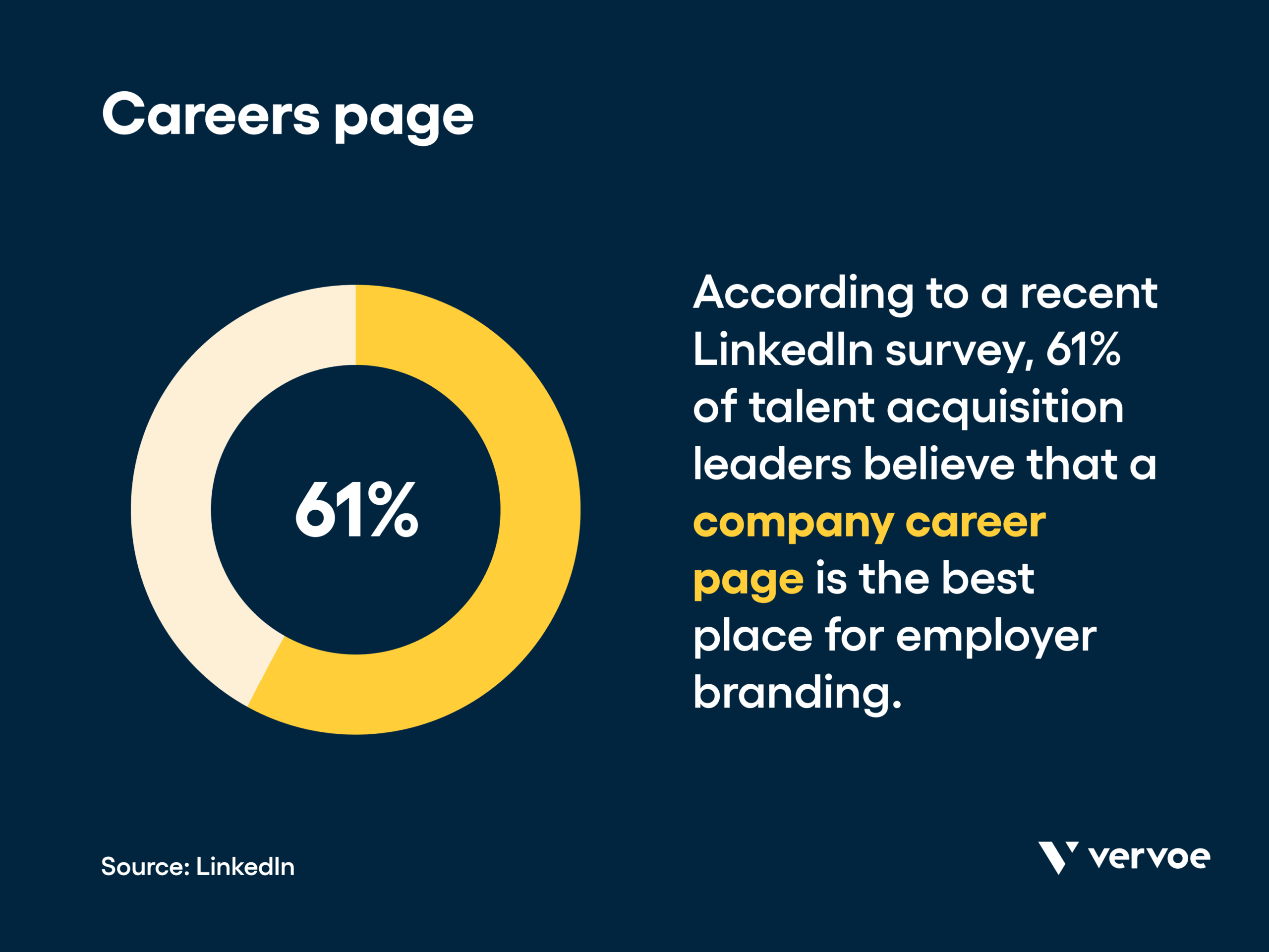 Infographic showing company careers page is best place for employer branding