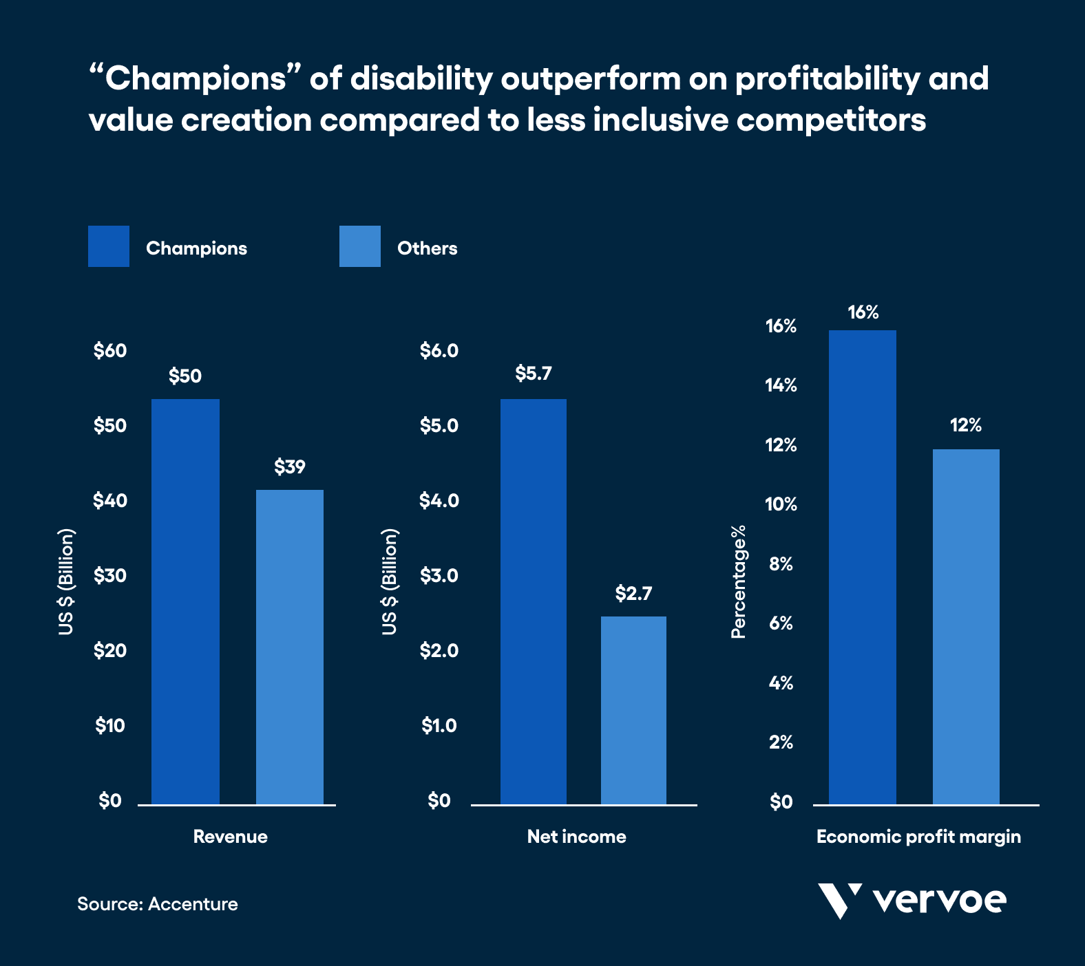 Champions of disability