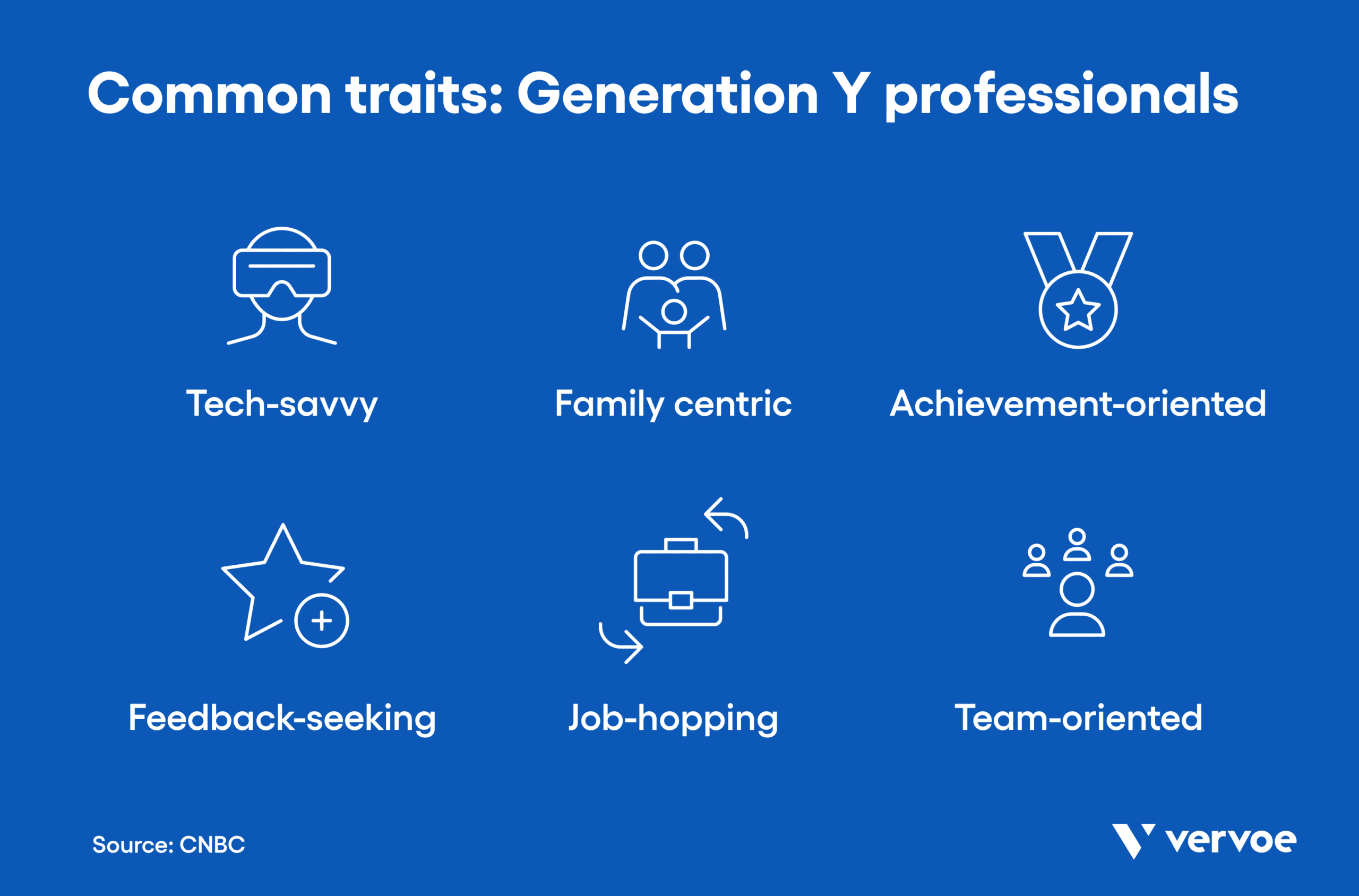 Infographic showing common traits of Generation Y professionals