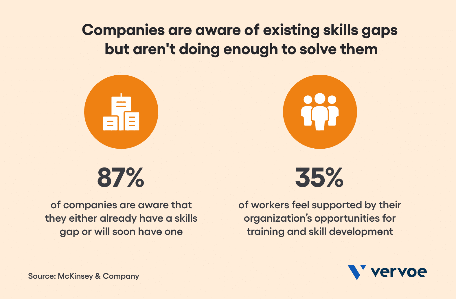 companies-are-aware-of-existing-skills-gaps.png