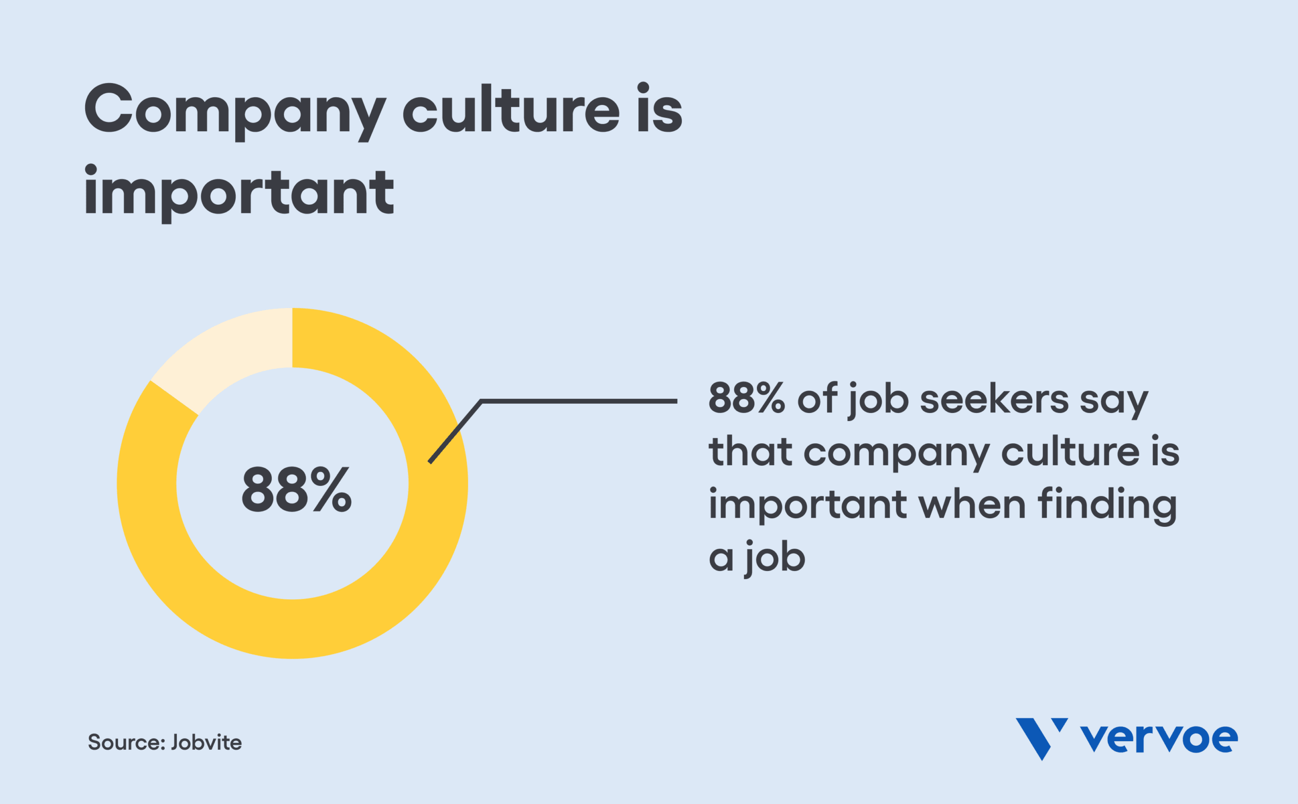 Company culture is important