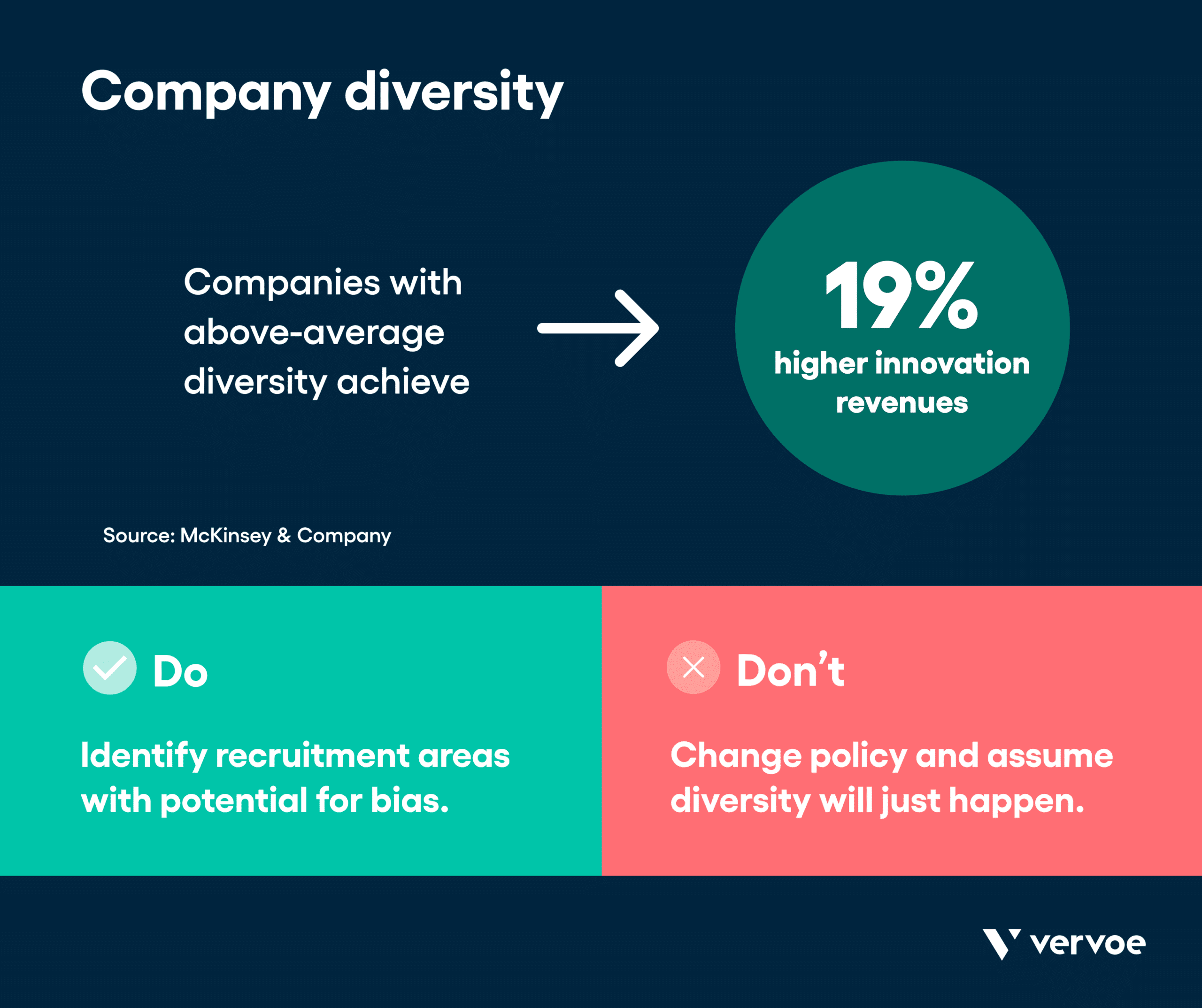 Infographic showing company diversity can increase revenue 19%