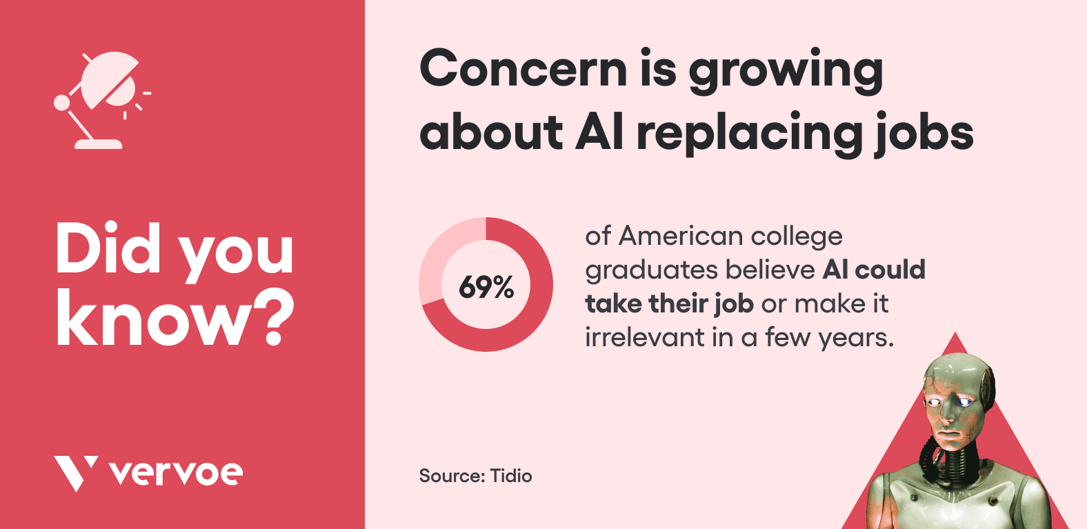 concern-is-growing-about-ai-replacing-jobs.png