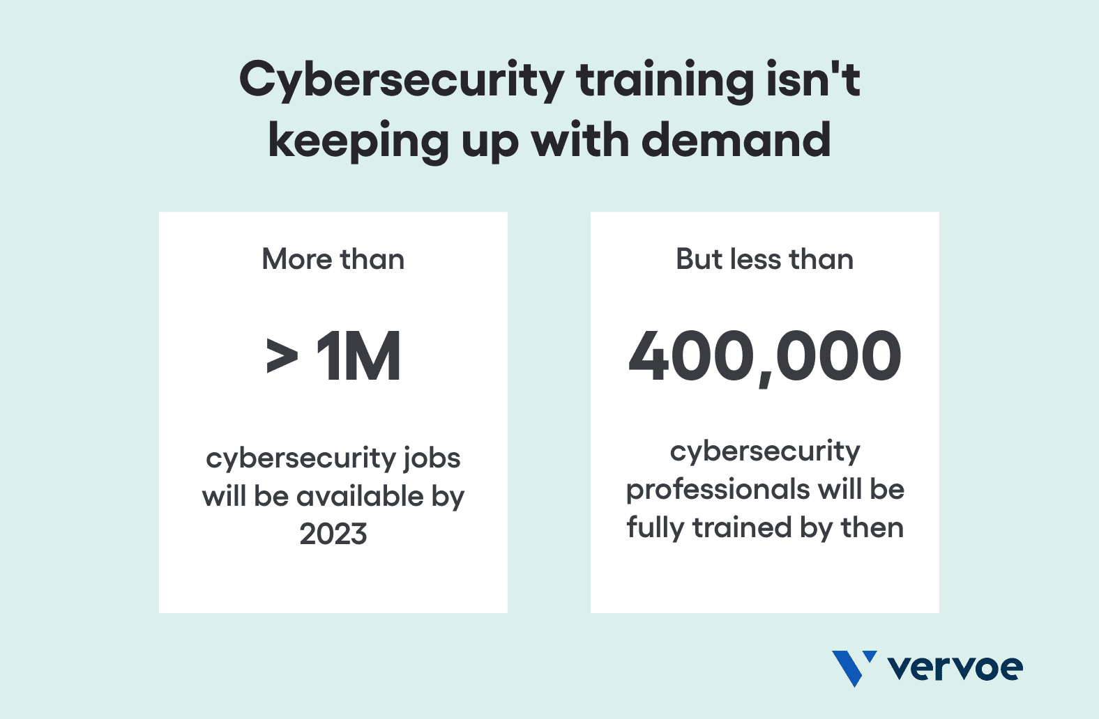 cybersecurity-training-isnt-keeping-up-with-demand.png