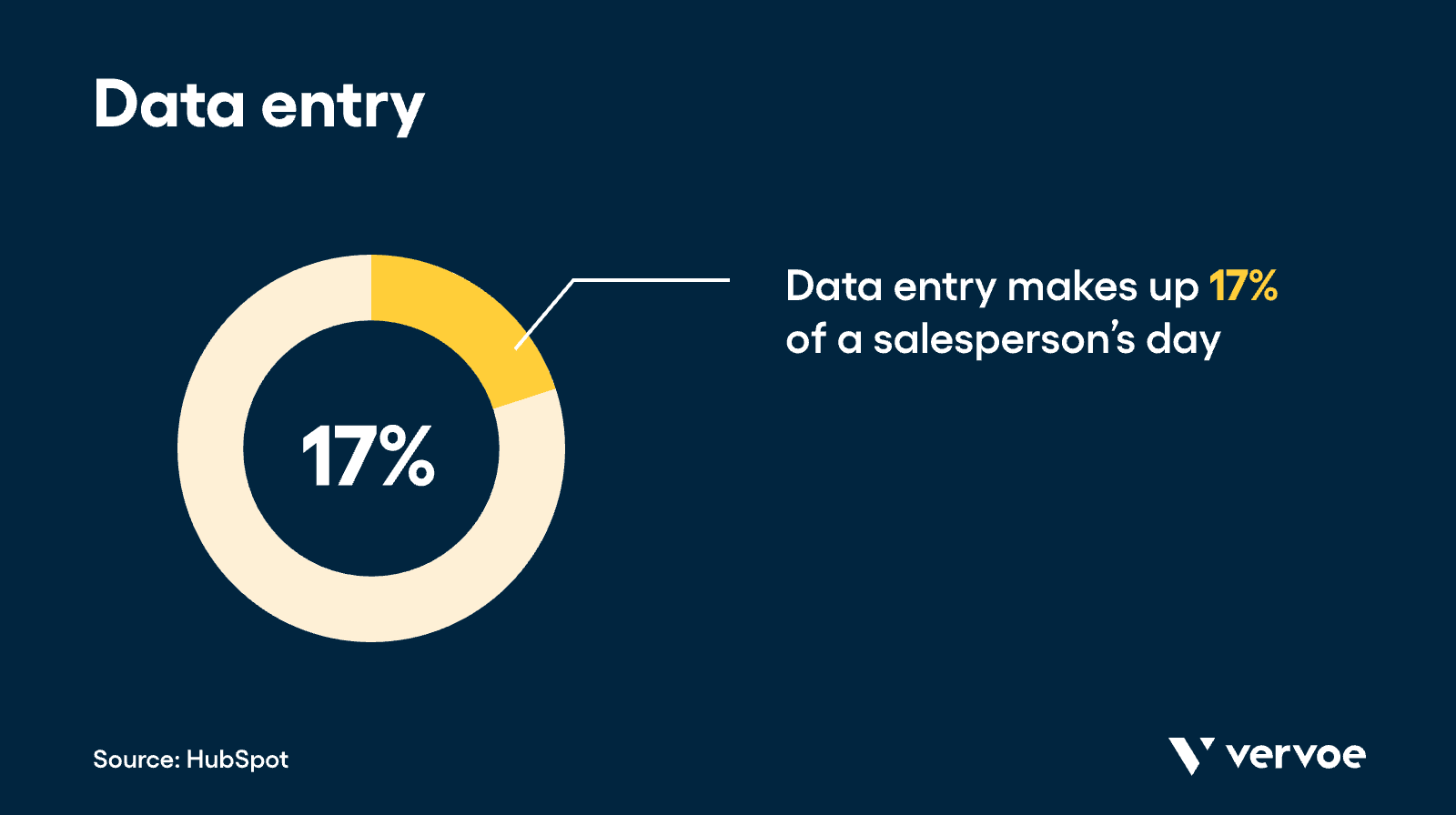 Data entry
