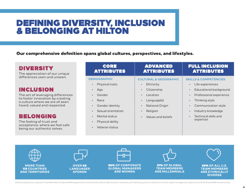 defining-diversity-inclusion-belonging-hilton.png