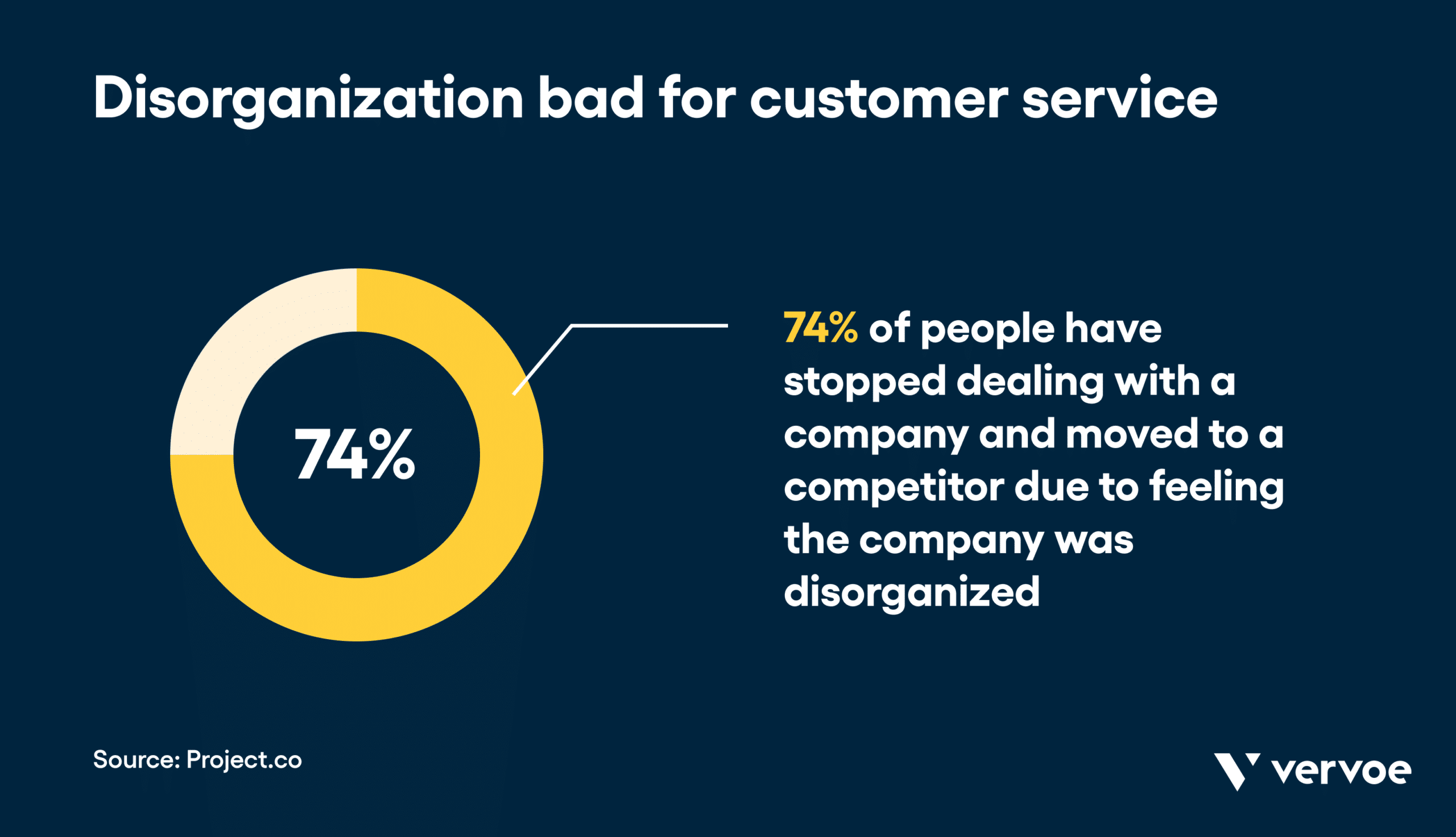 Disorganization bad for customer service