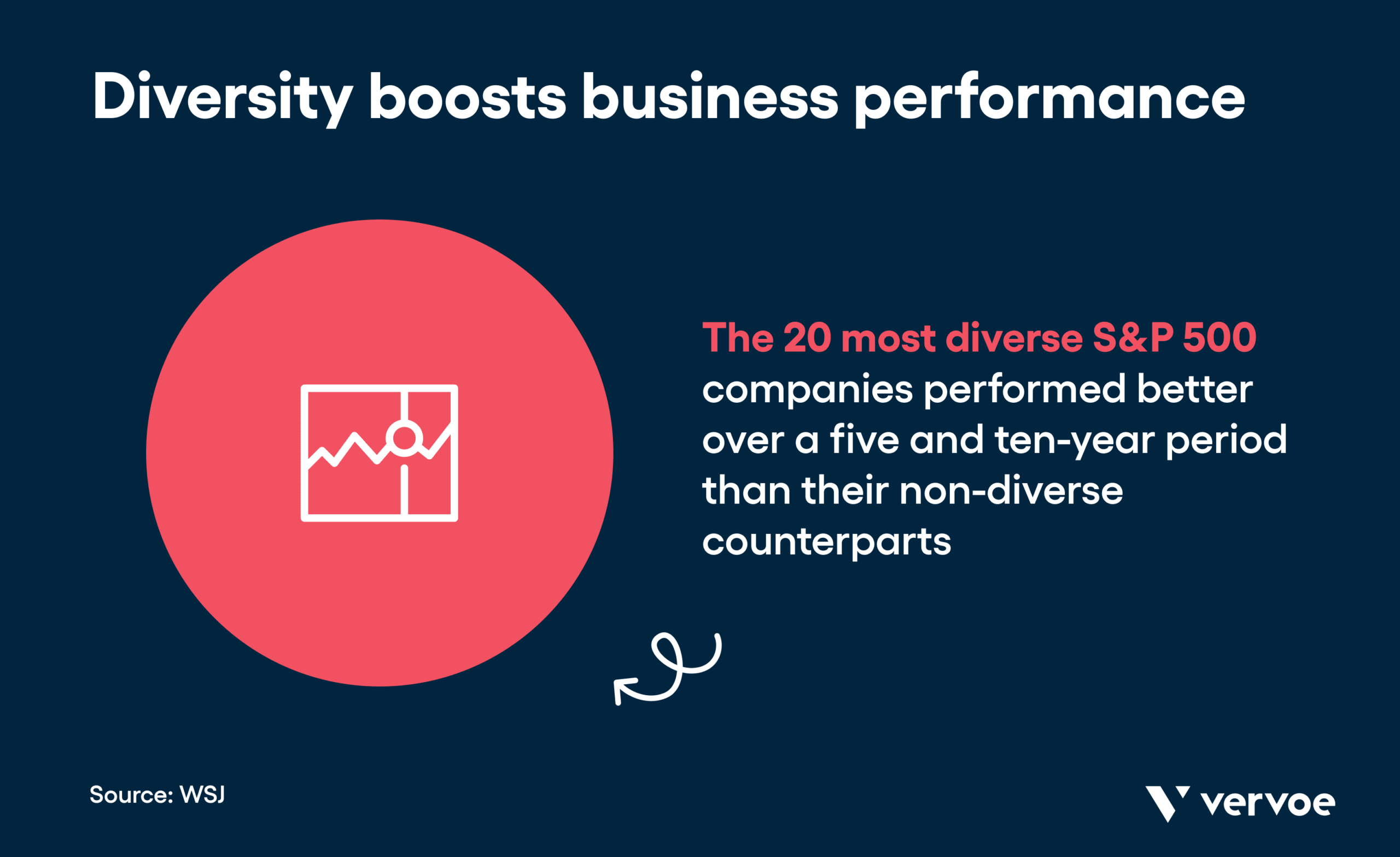 Diversity boosts business performance