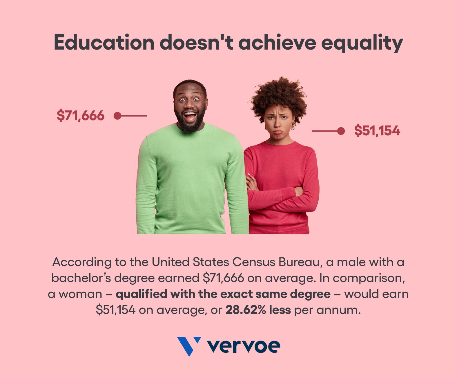education-doesnt-achieve-equality.png