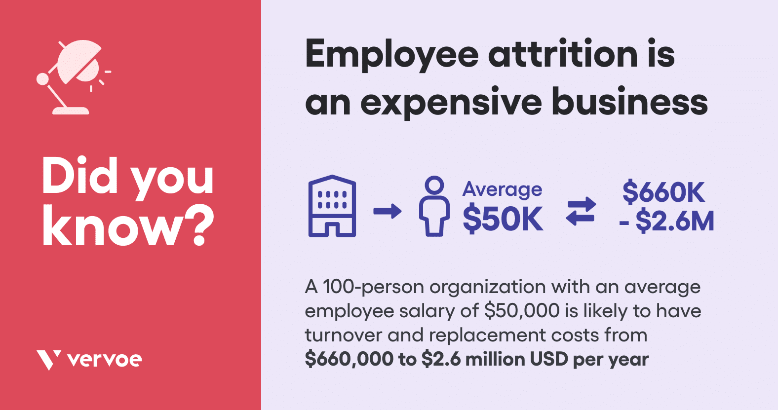 employee-attrition-is-an-expensive-business.png