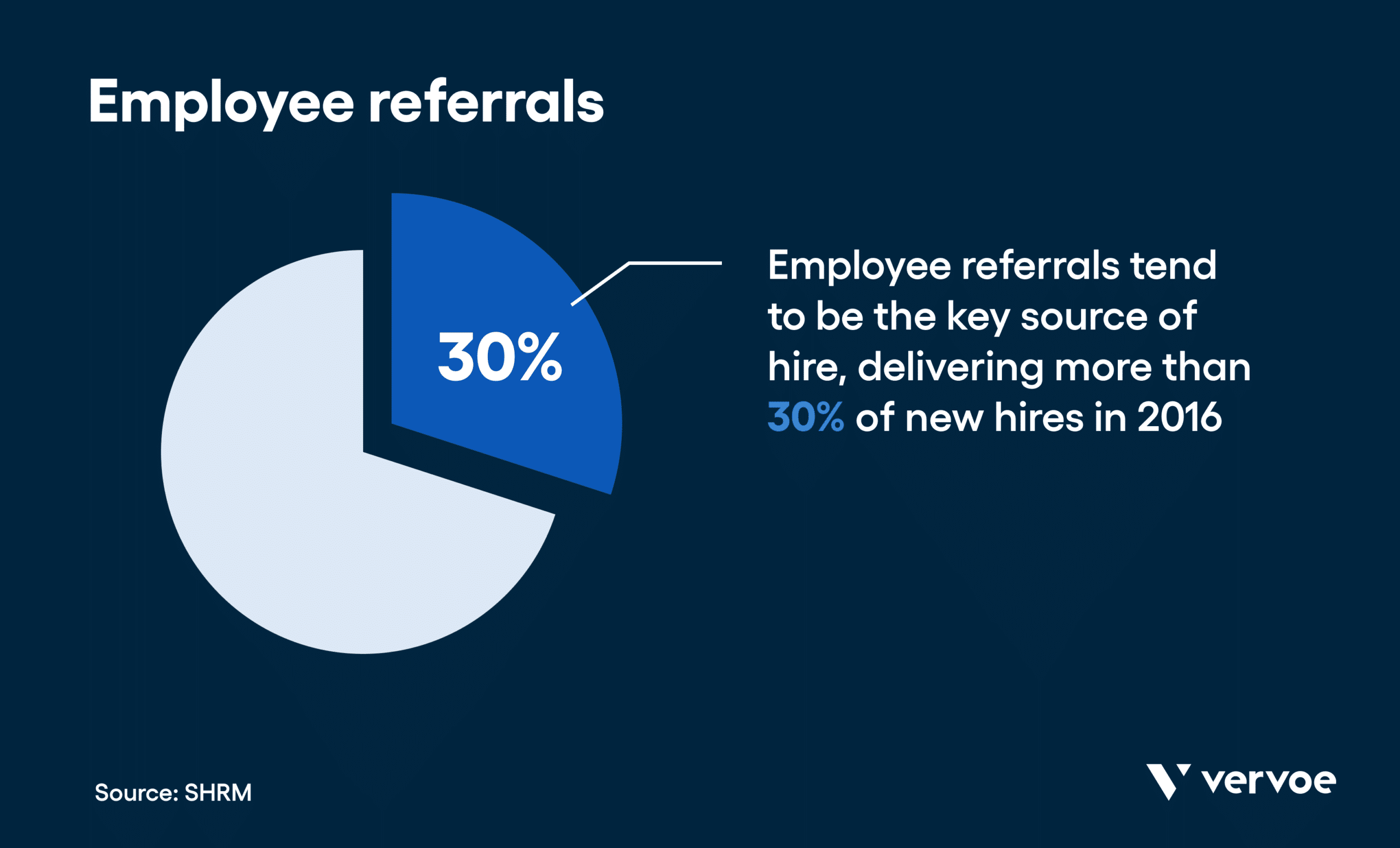 Employee referrals