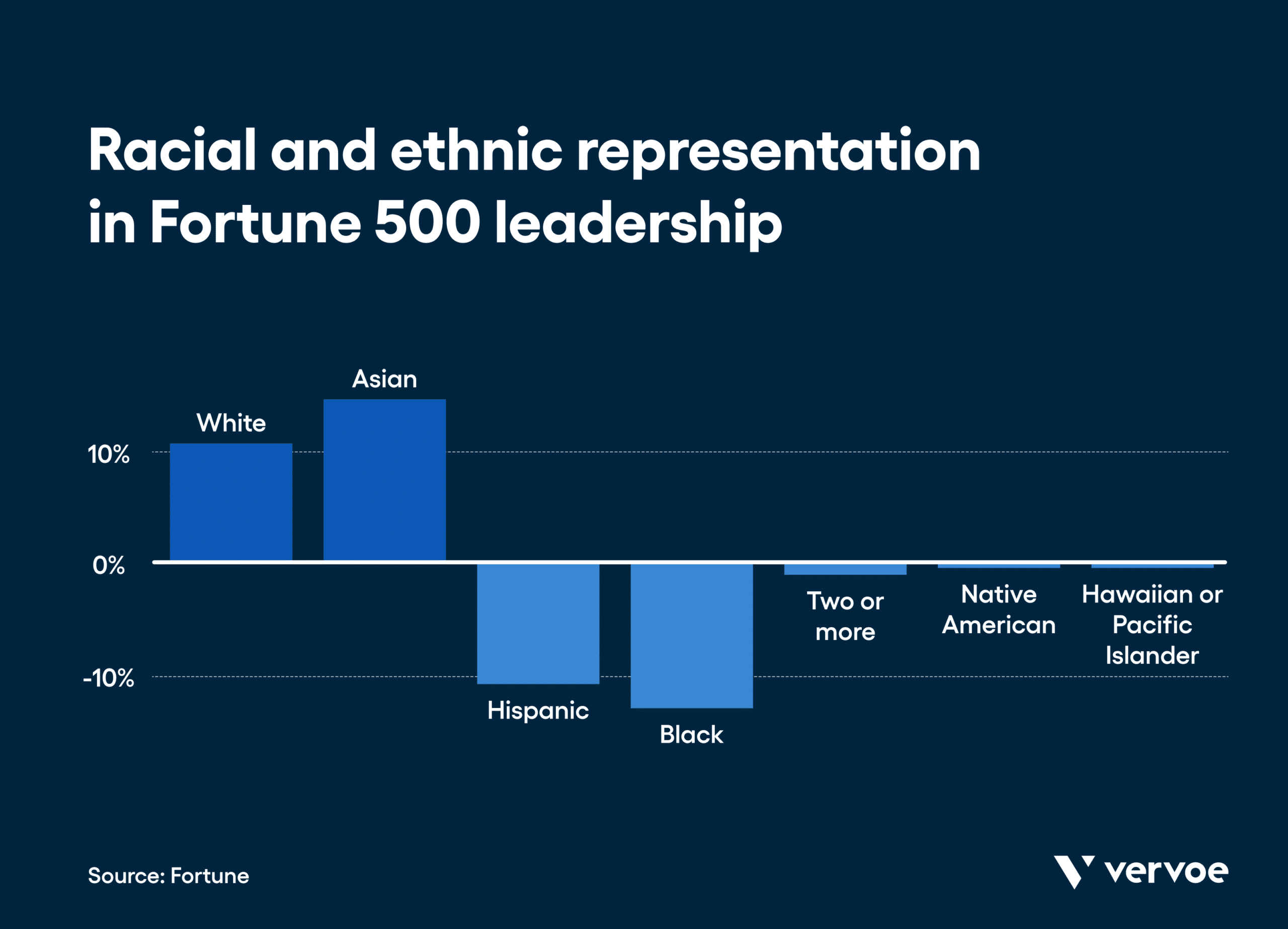 ethnic-and-racial-workplace-diversity-statistics.png